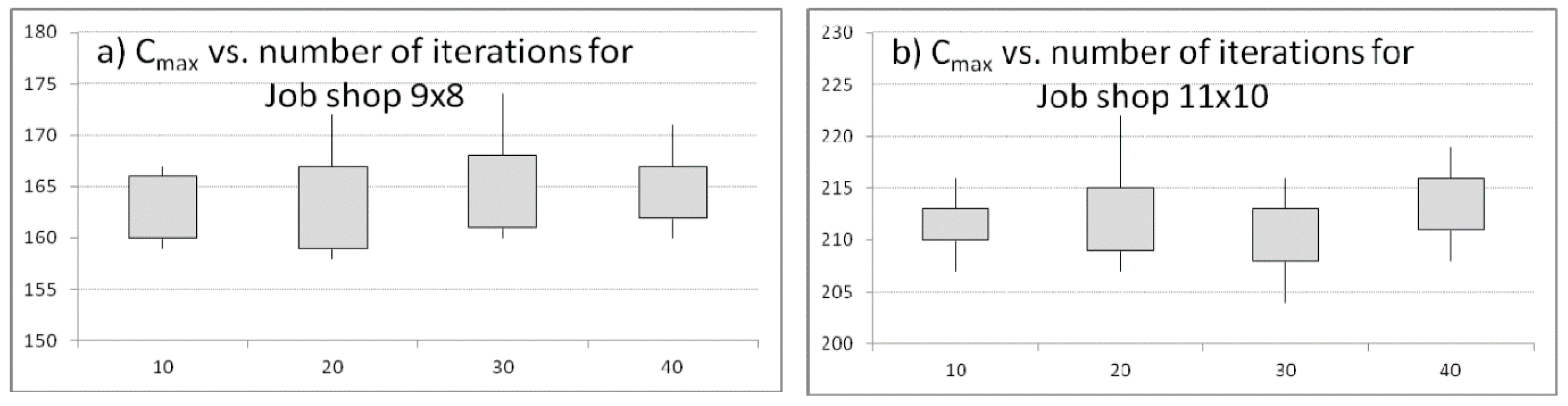 Applsci 11 00171 g003