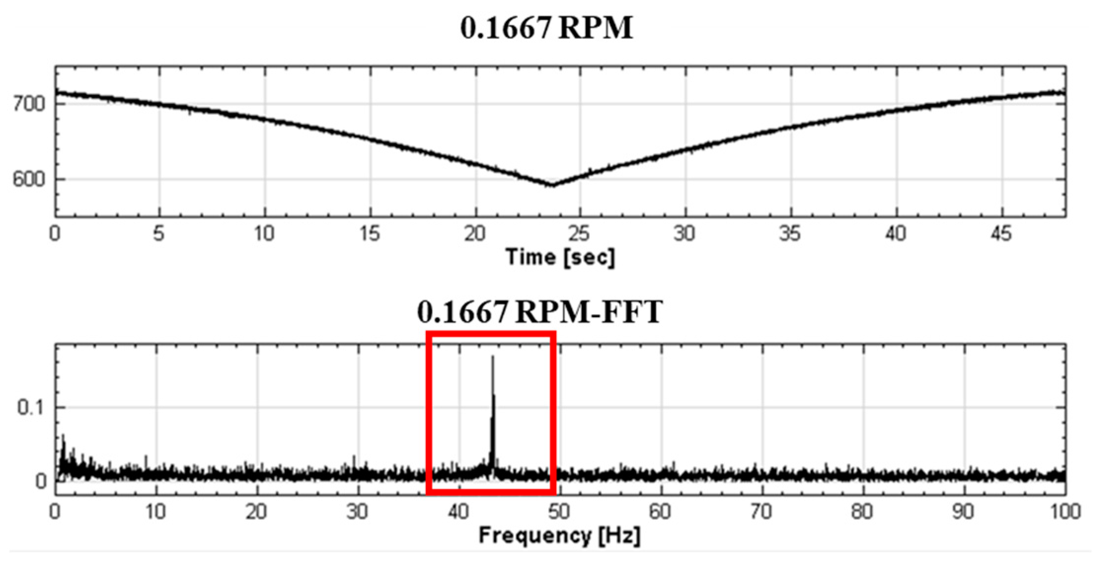 Applsci 11 00179 g003 Applsci 11 00179 g003