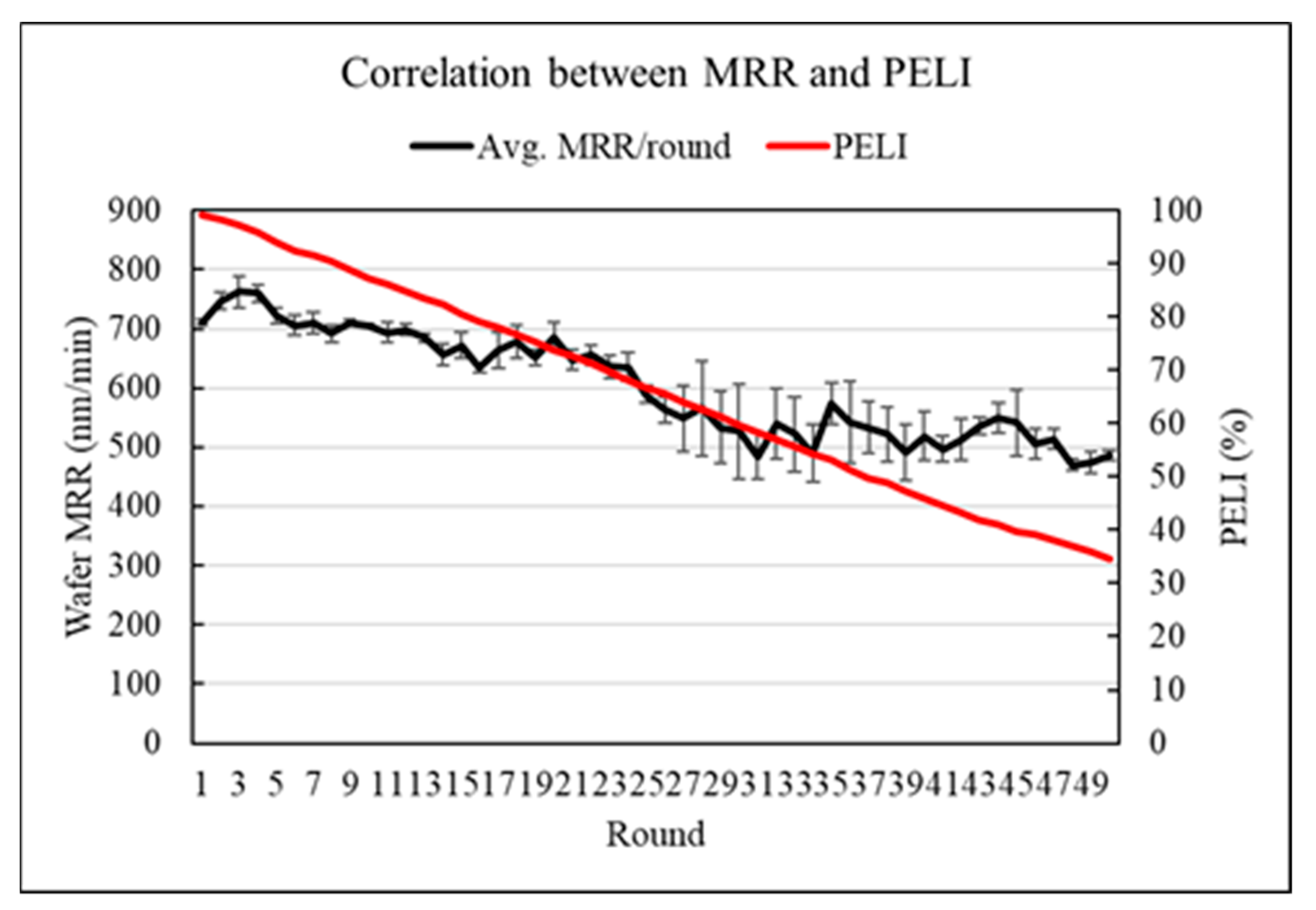 Applsci 11 00179 g015 Applsci 11 00179 g015