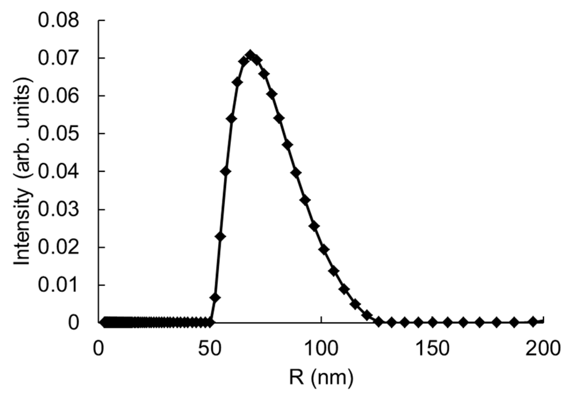 Applsci 11 00183 g004 Applsci 11 00183 g004