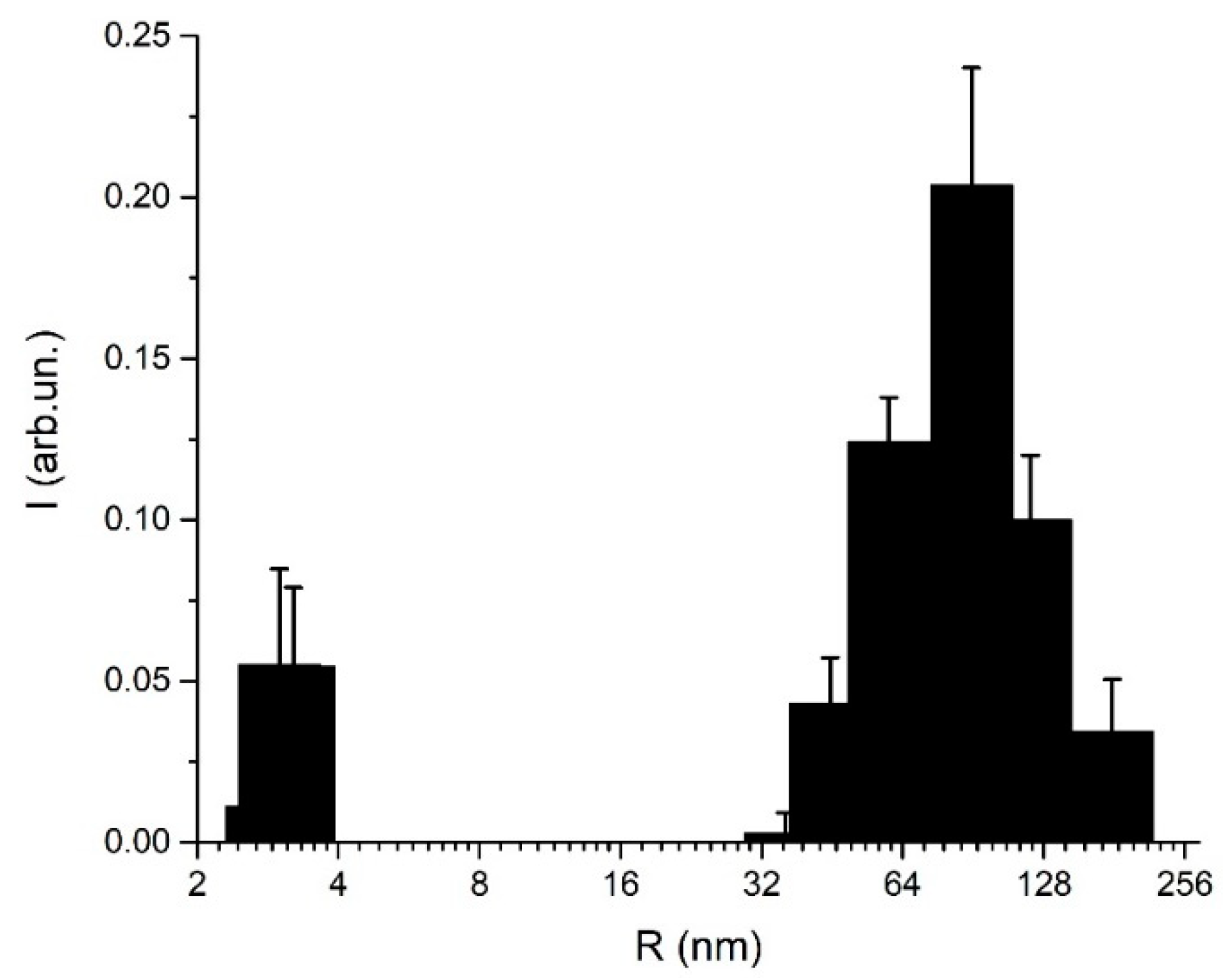 Applsci 11 00183 g005 Applsci 11 00183 g005