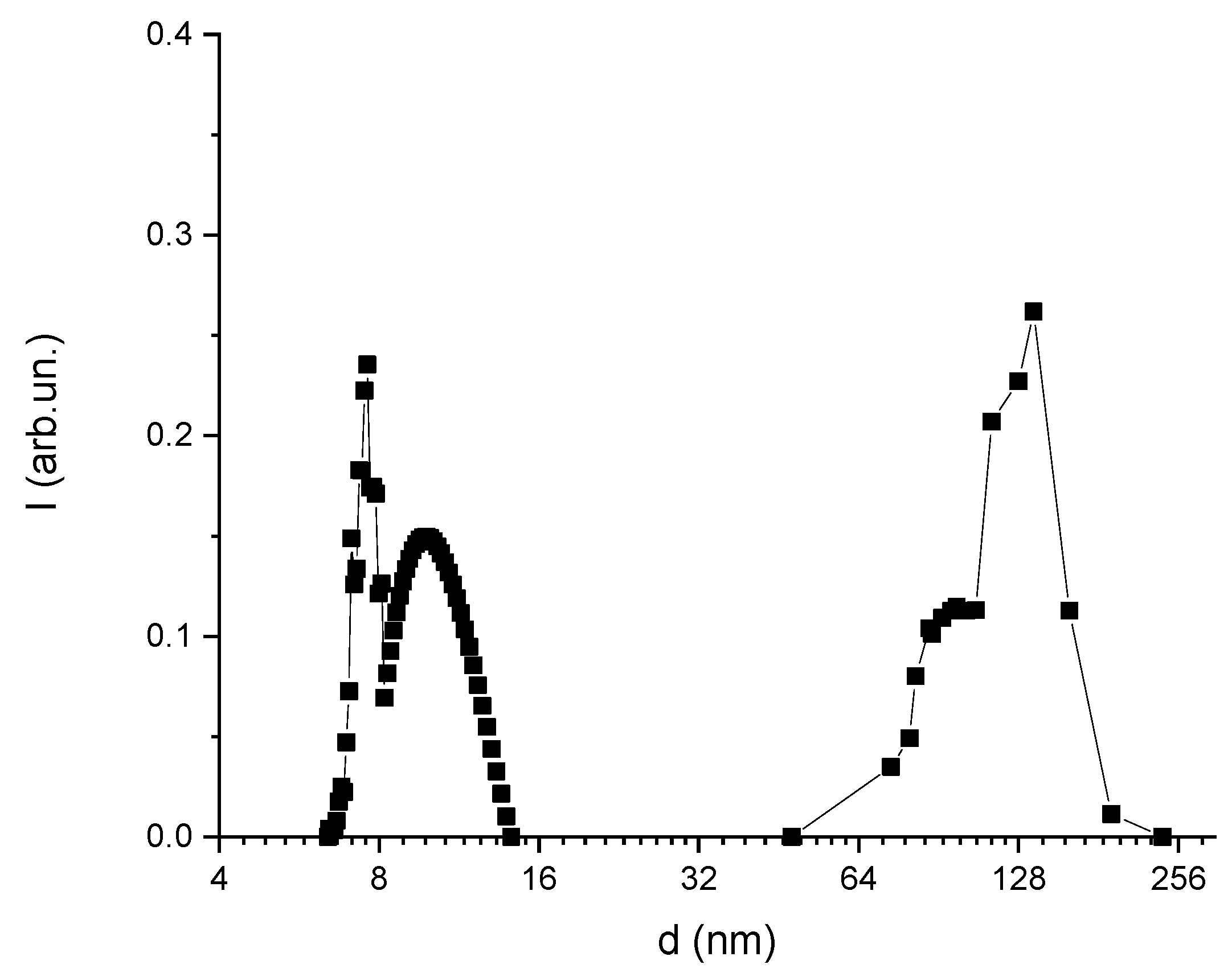 Applsci 11 00183 g010 Applsci 11 00183 g010