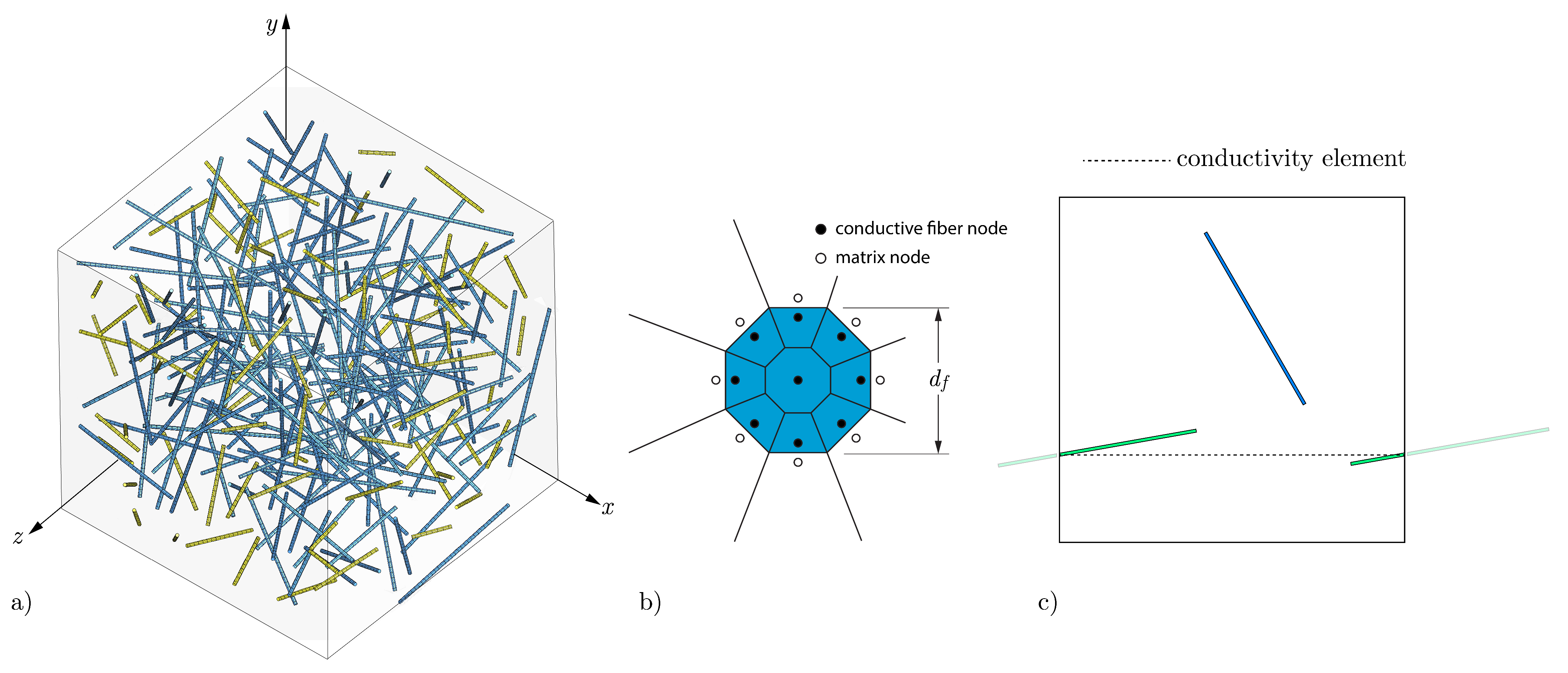 Applied Sciences Free Full Text Multi Field Models Of Fiber Reinforced Concrete For Structural Applications Html Applied Sciences Free Full Text Multi Field Models Of Fiber Reinforced Concrete For Structural Applications Html