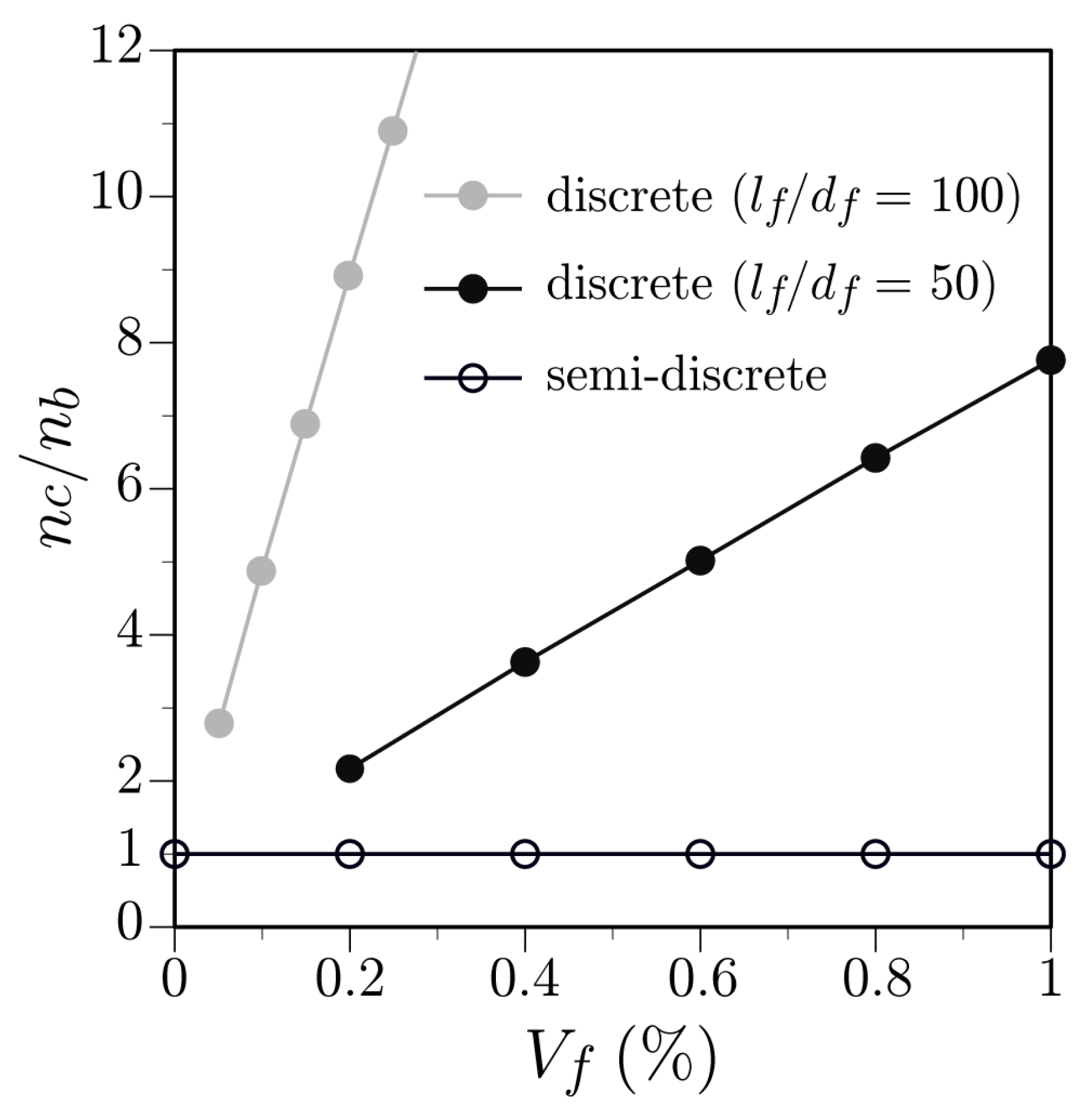 Applsci 11 00184 g009