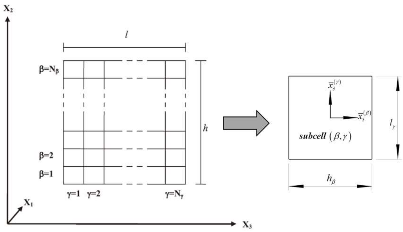 Applsci 11 00185 g001