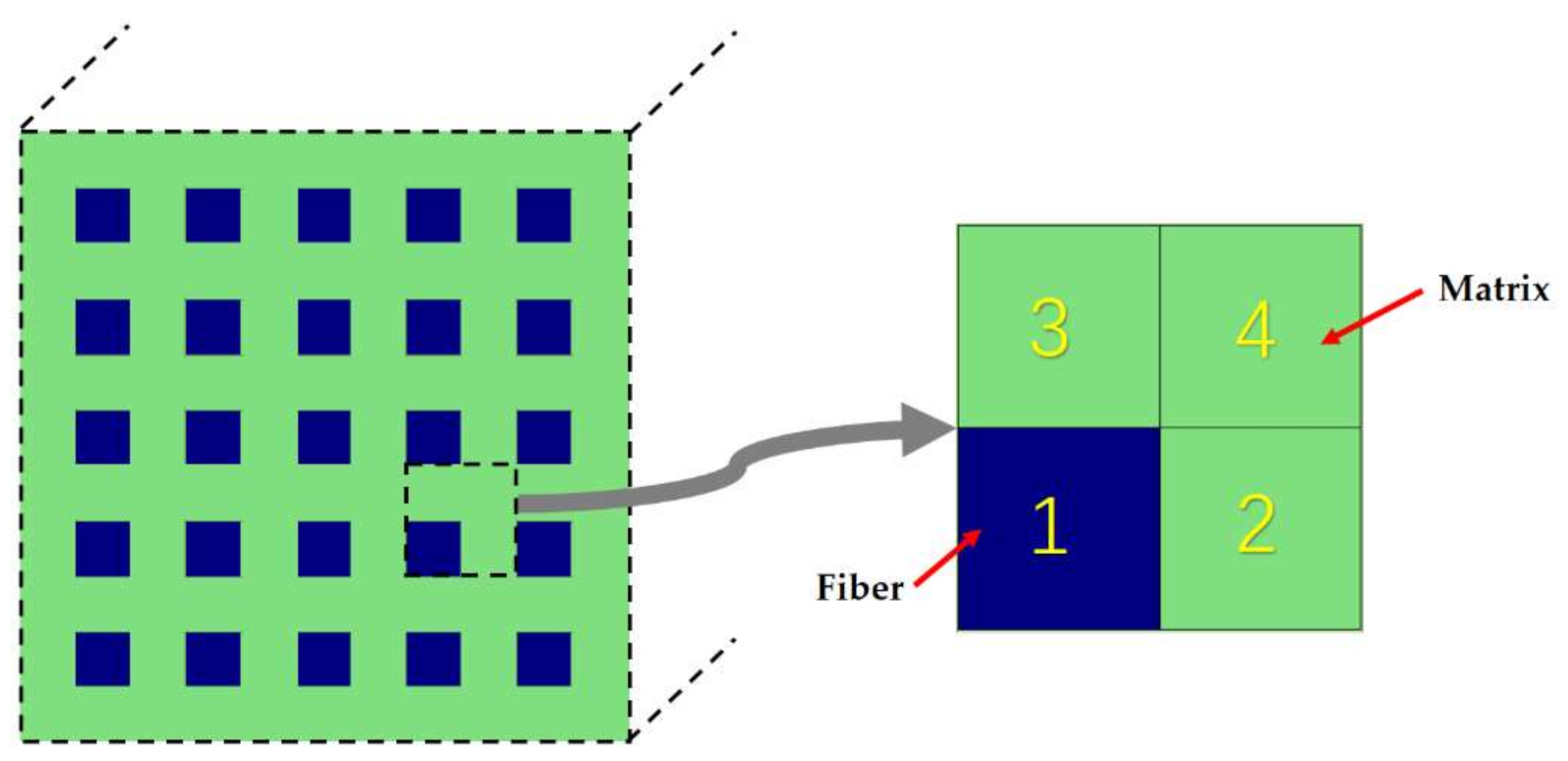 Applsci 11 00185 g003