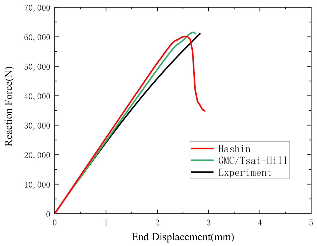 Applsci 11 00185 g007