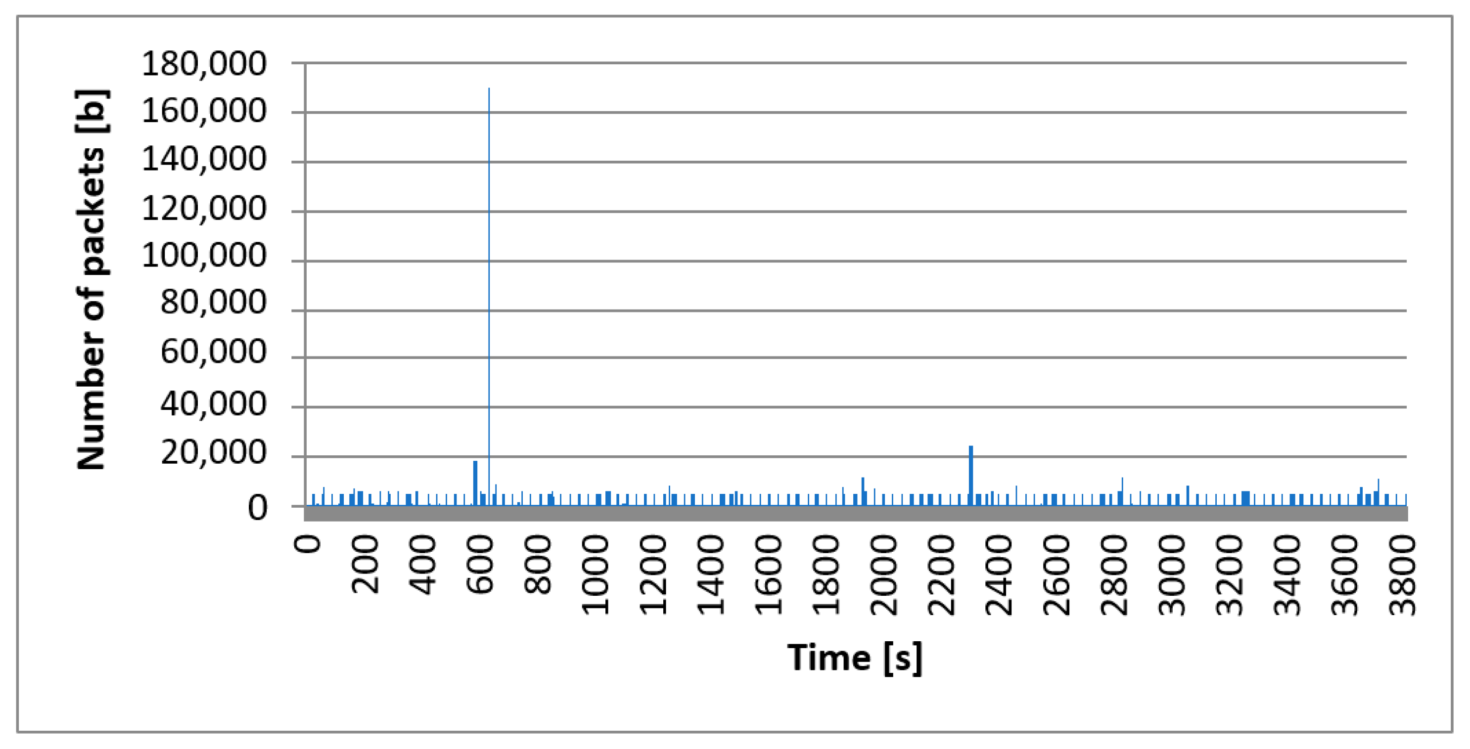 Applsci 11 00190 g009