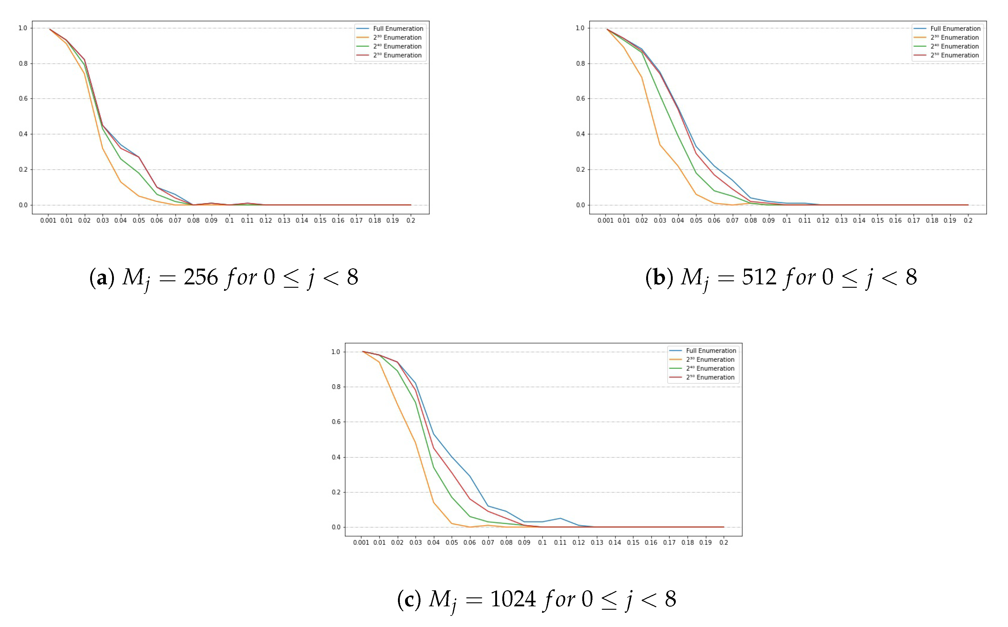 Applsci 11 00193 g007