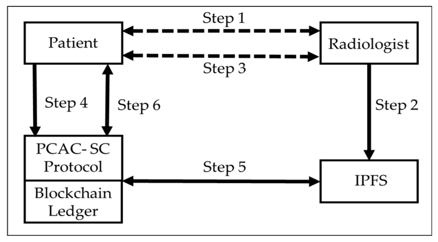 Applsci 11 00196 g003