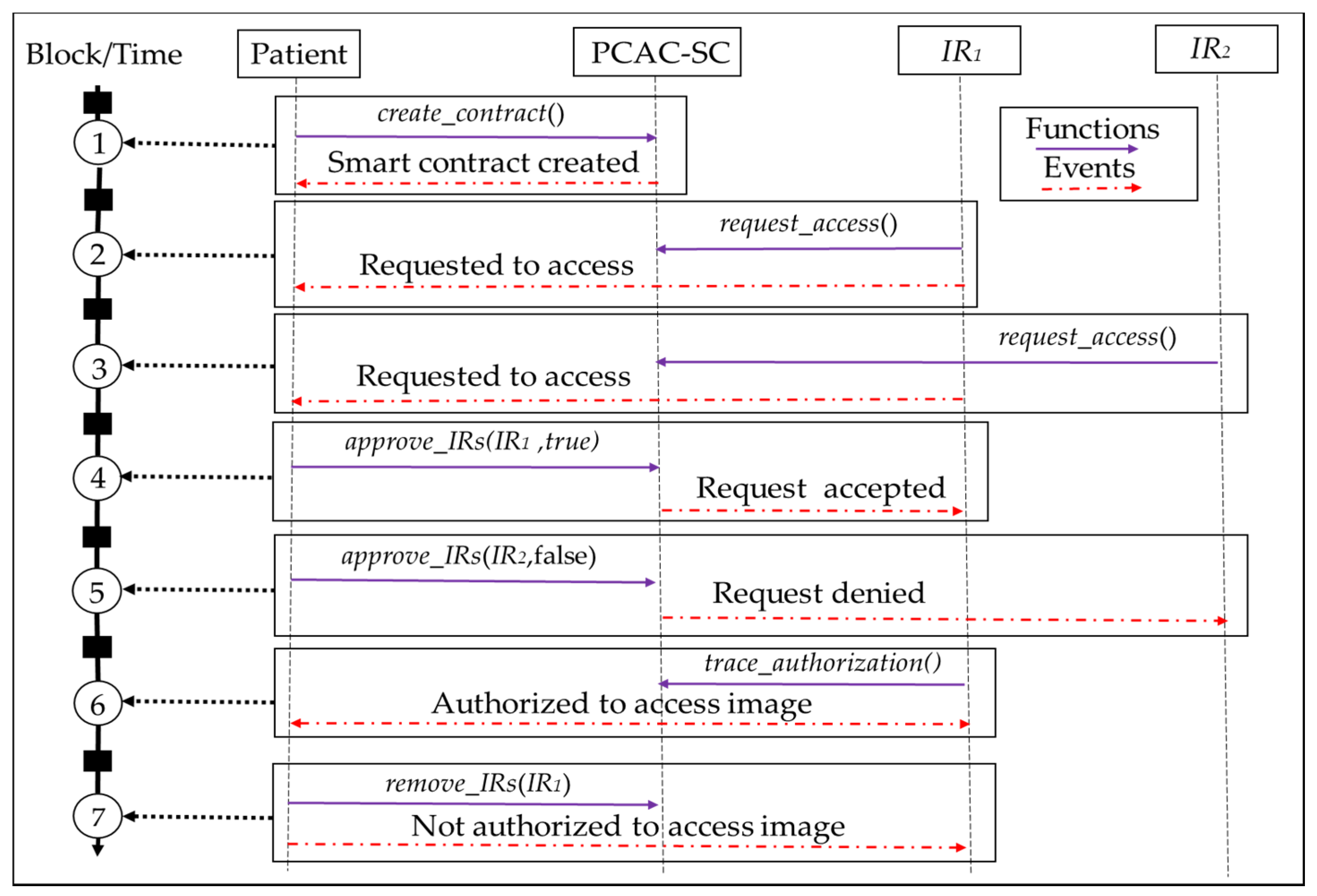 Applsci 11 00196 g004