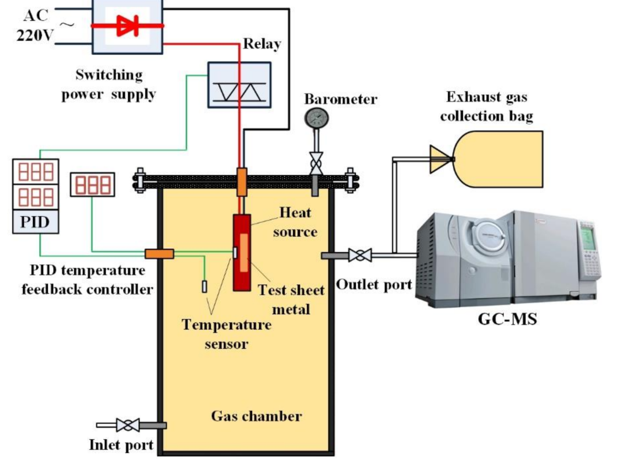 Applsci 11 00197 g001