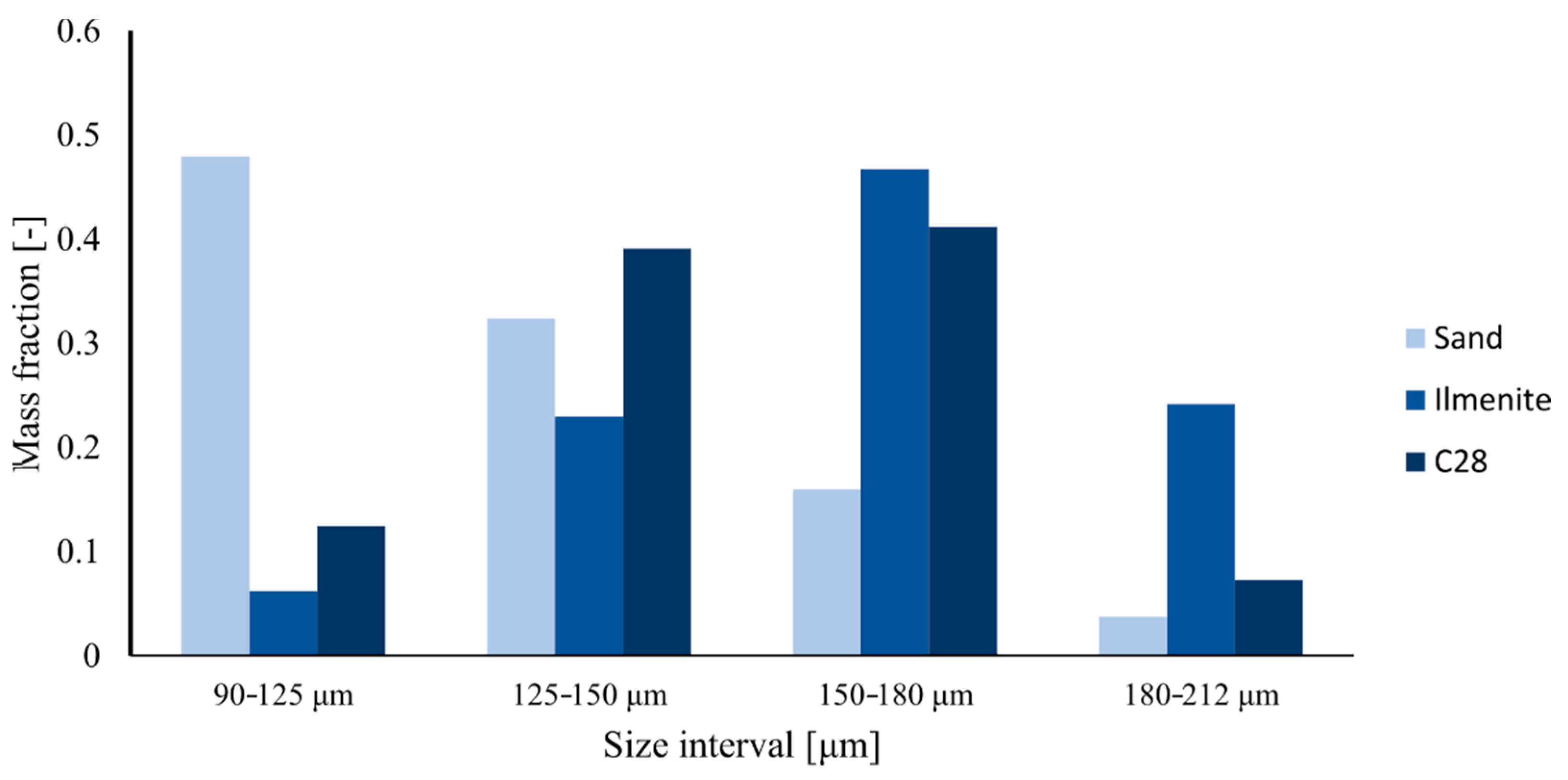Applsci 11 00210 g003