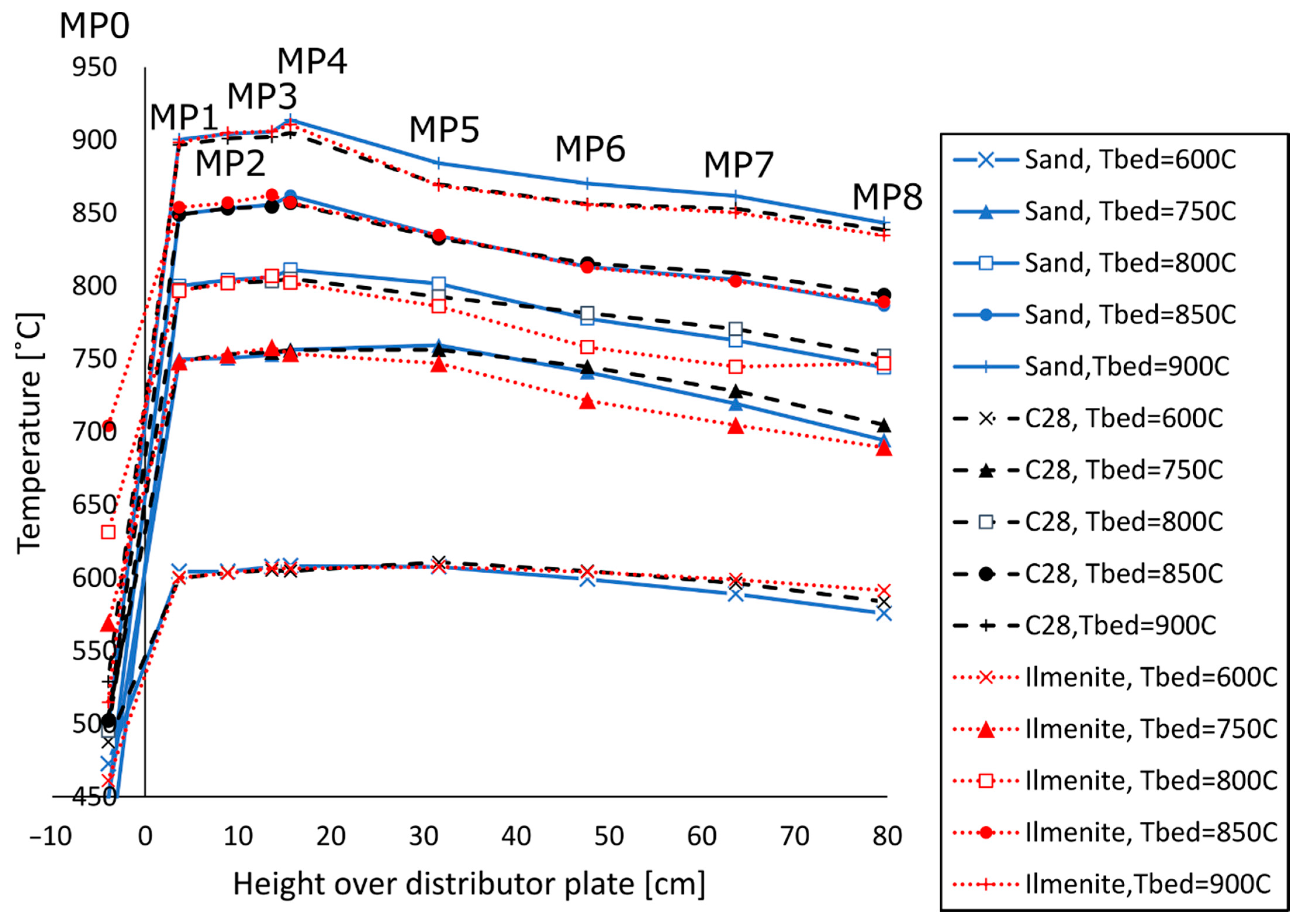 Applsci 11 00210 g004