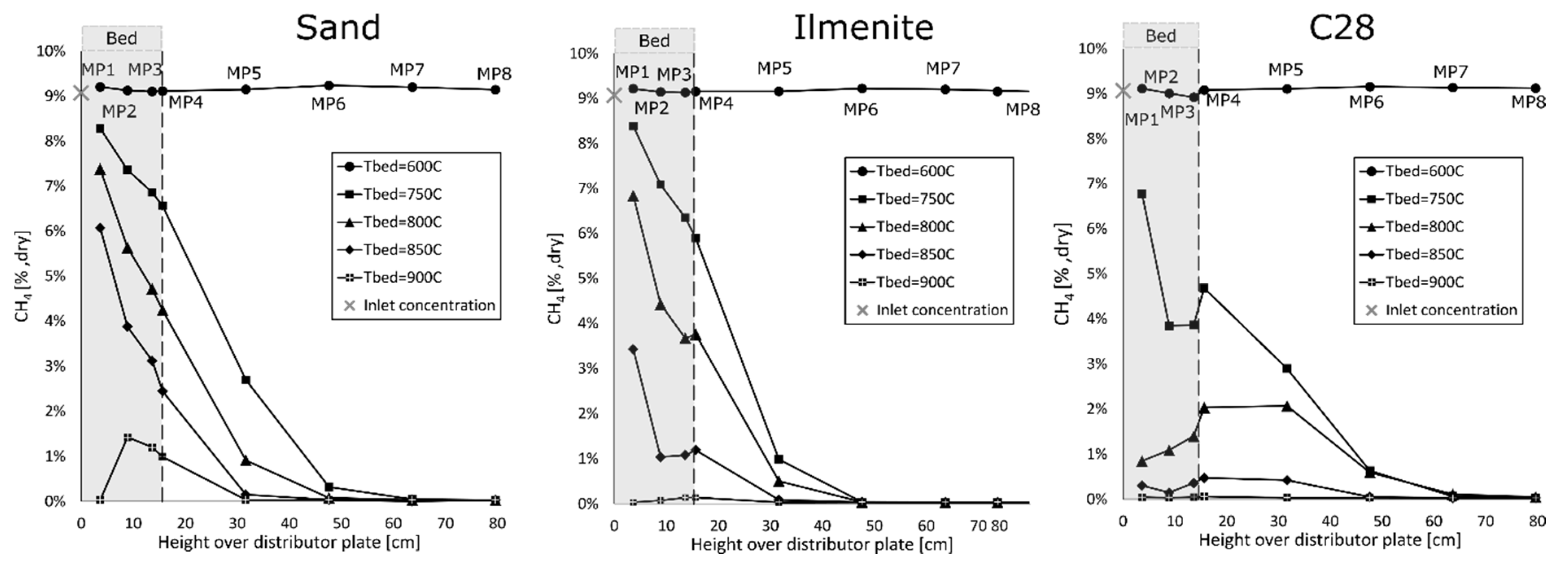 Applsci 11 00210 g005