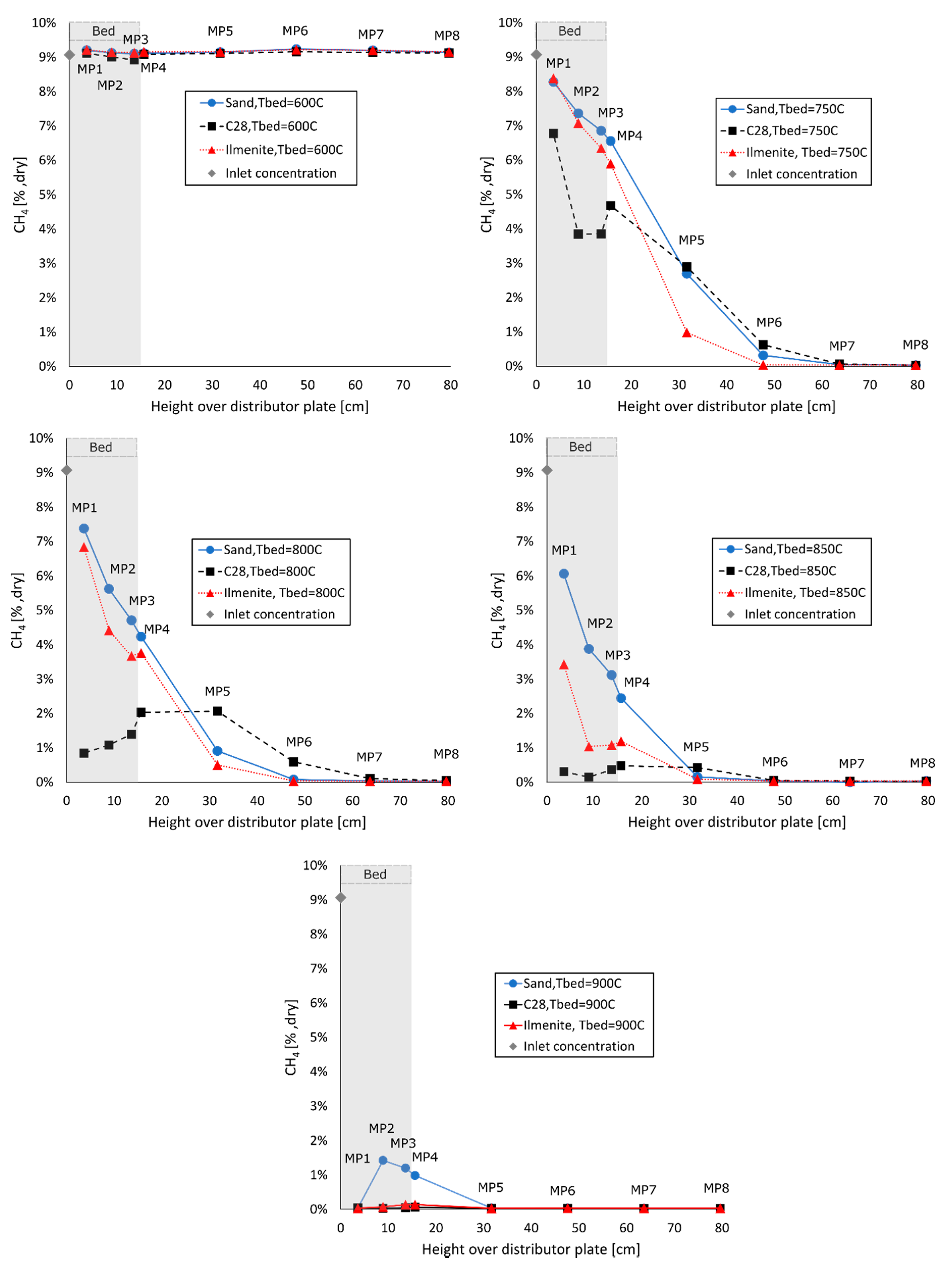 Applsci 11 00210 g006