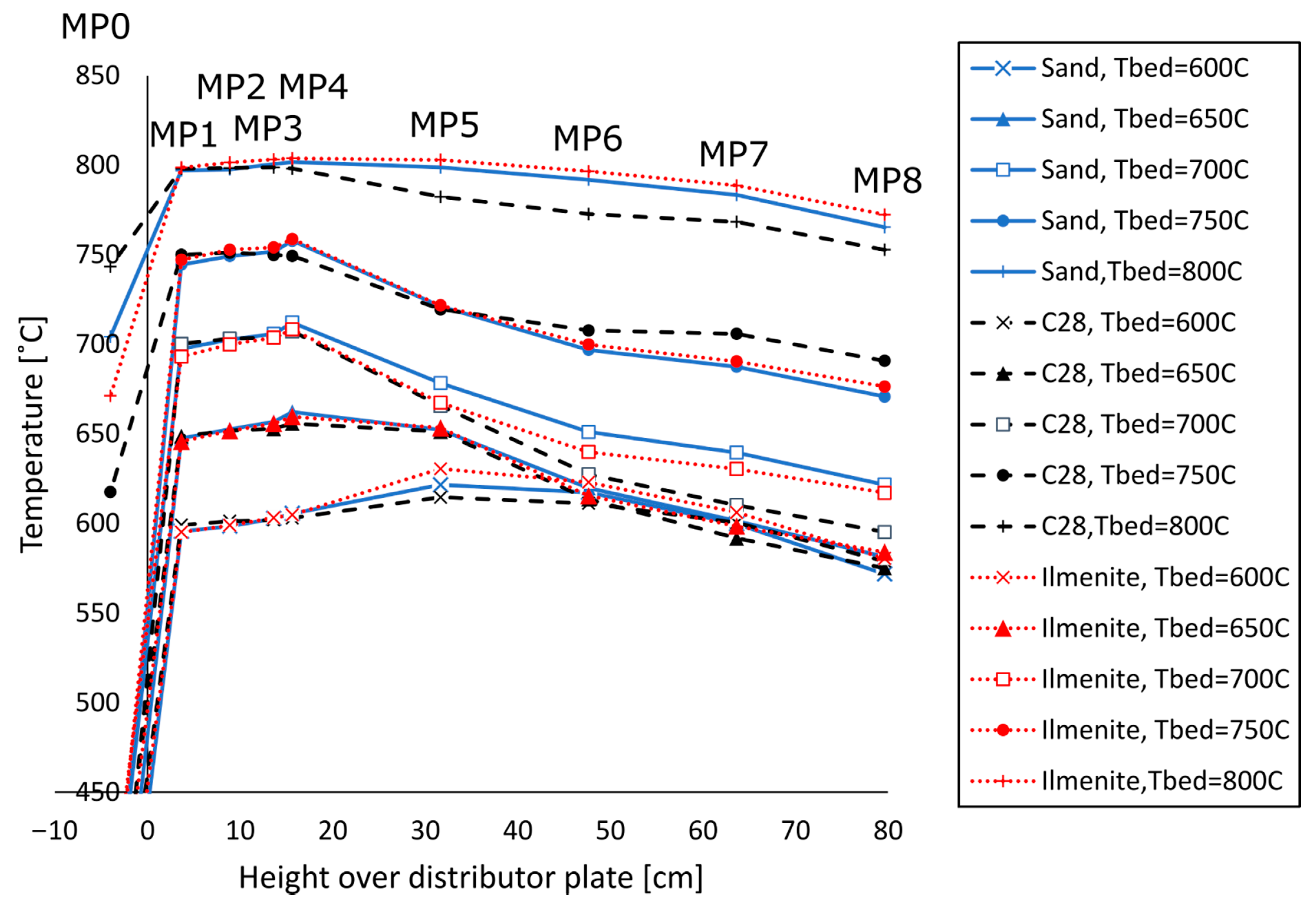 Applsci 11 00210 g009