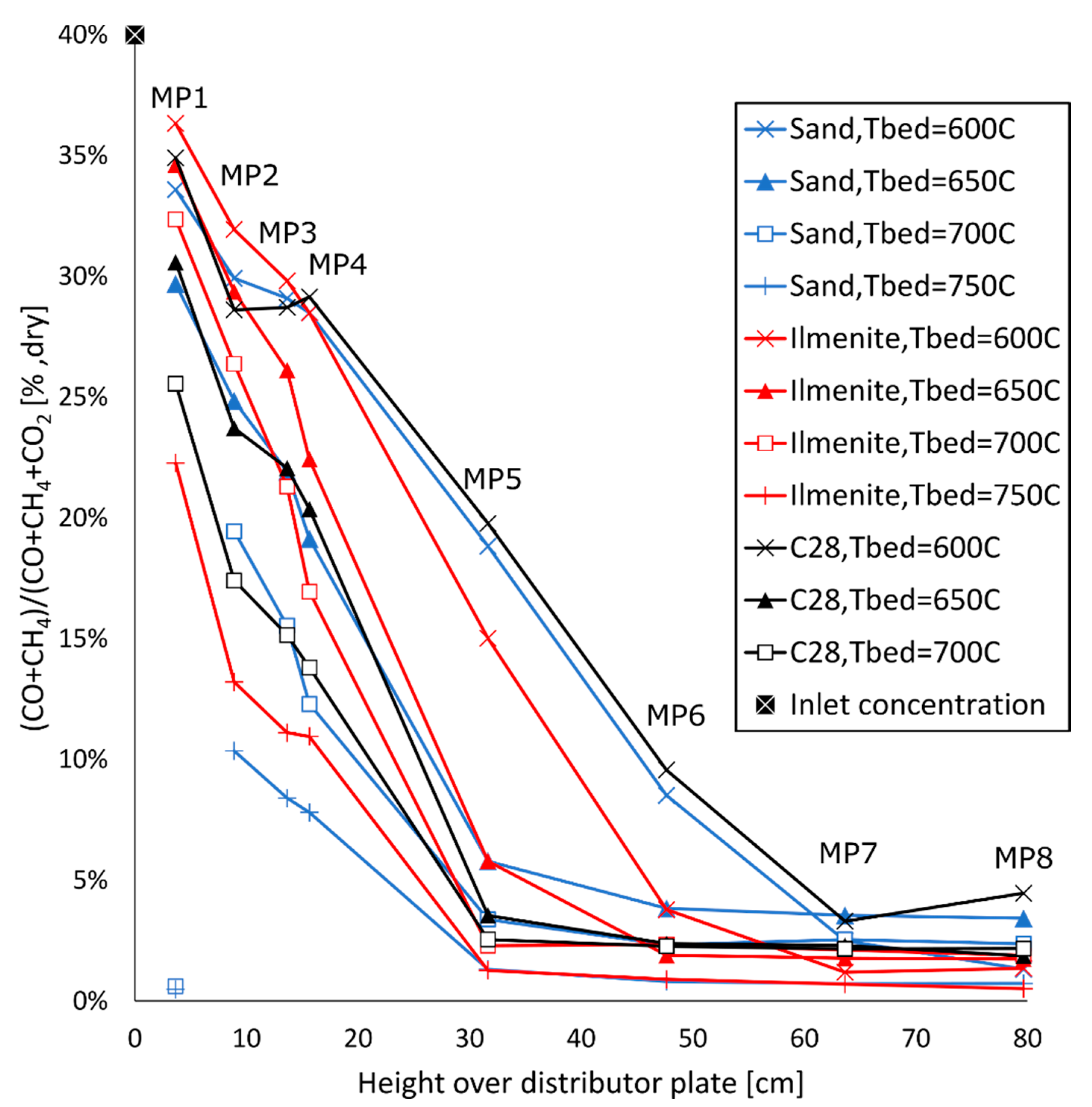 Applsci 11 00210 g010