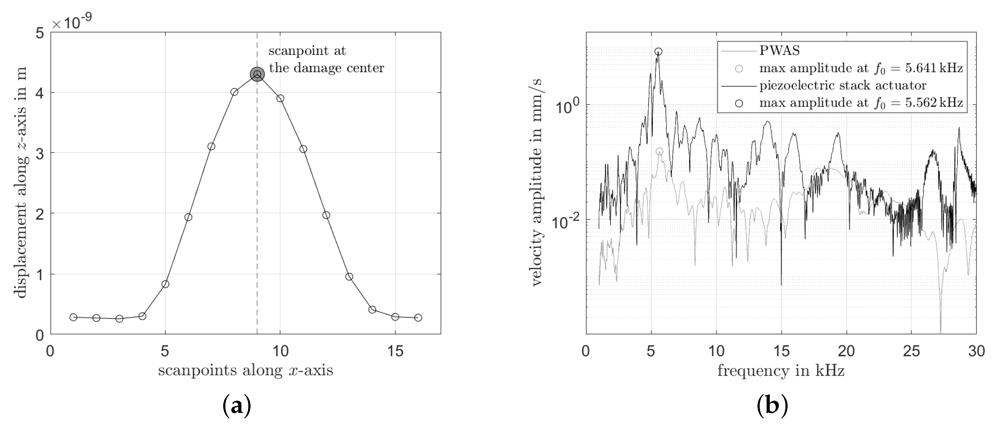 Applsci 11 00211 g005 Applsci 11 00211 g005