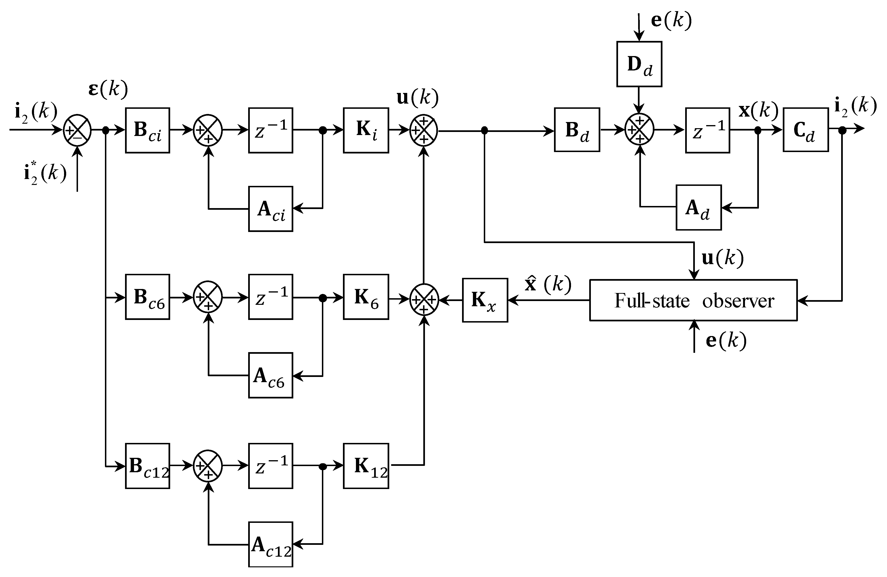 Applsci 11 00212 g003 Applsci 11 00212 g003
