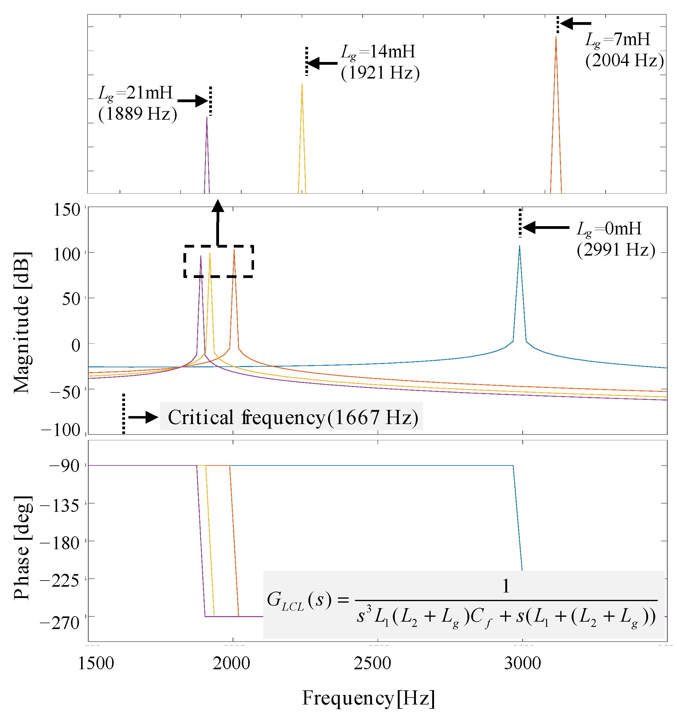 Applsci 11 00212 g005 Applsci 11 00212 g005