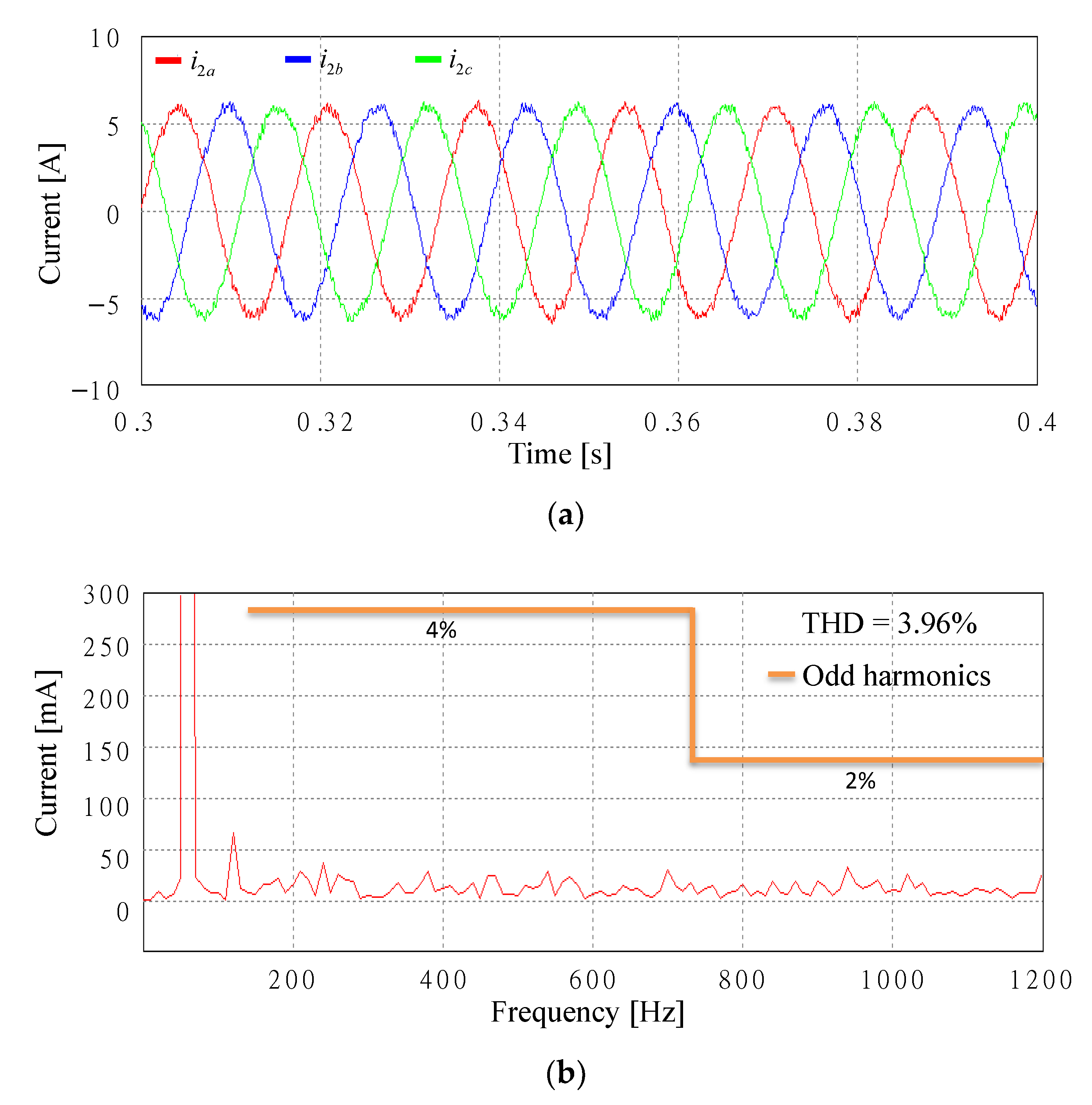 Applsci 11 00212 g022 Applsci 11 00212 g022