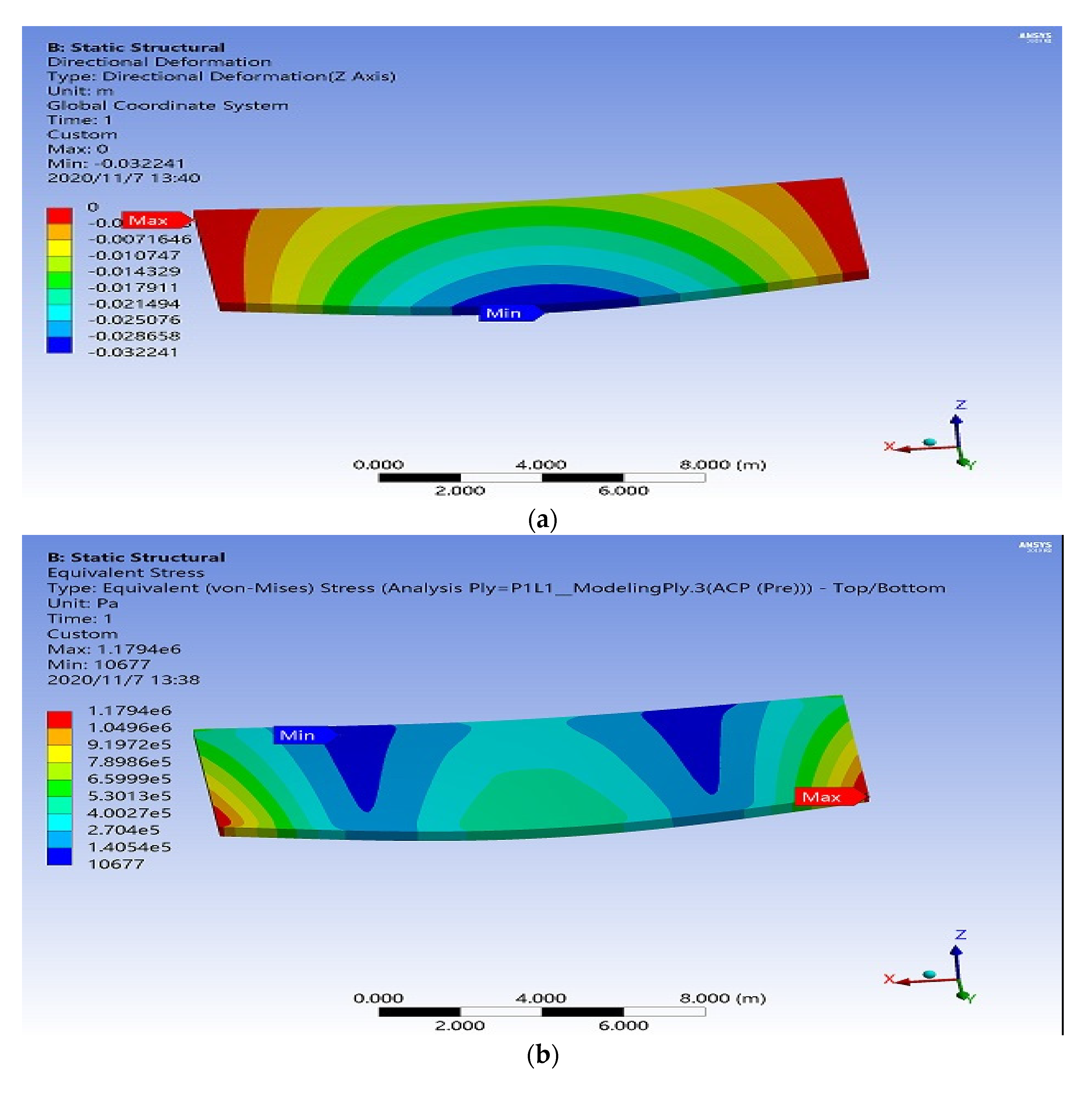 Applsci 11 00214 g002a