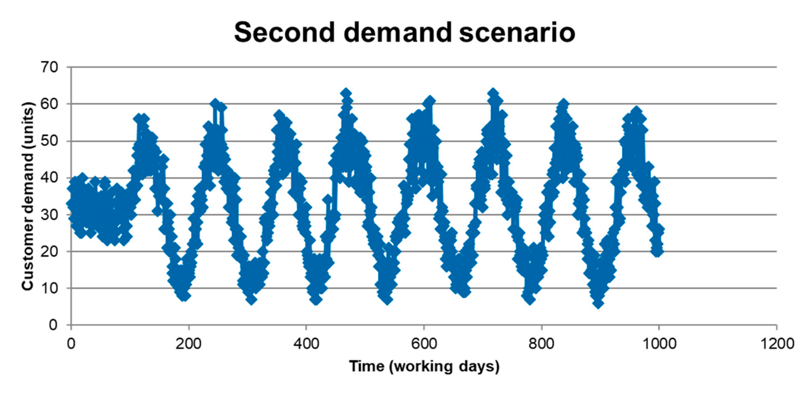 Applsci 11 00233 g007 550