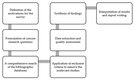 PDF) Proceedings of Seventh International Symposium on Project Approaches  in Engineering Education