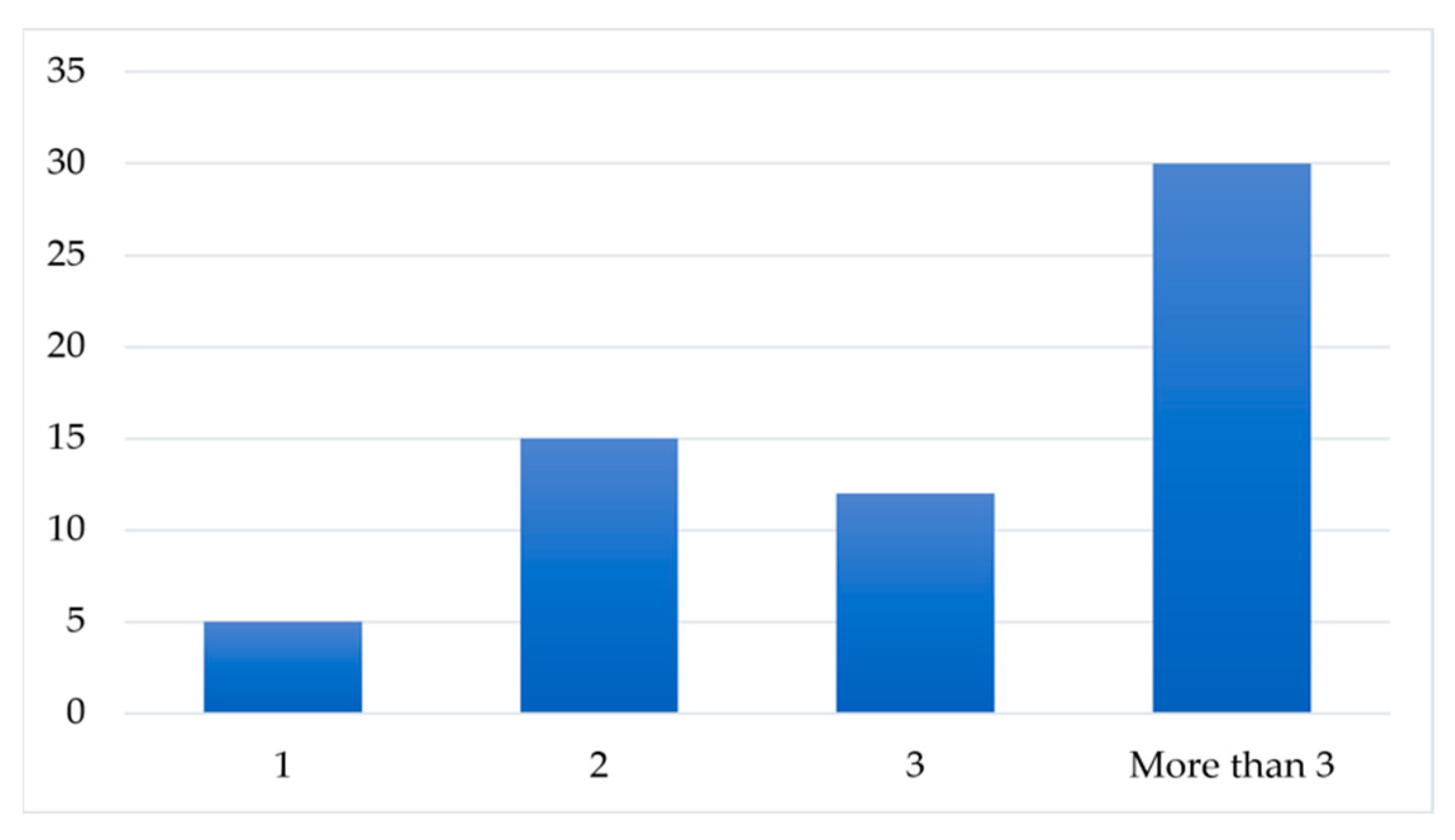Applsci 11 00237 g006 Applsci 11 00237 g006