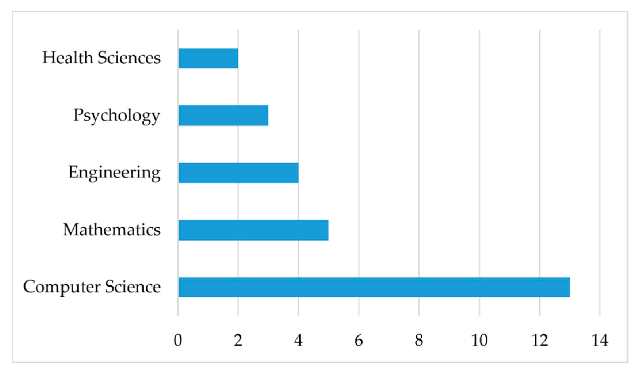 Applsci 11 00237 g008 Applsci 11 00237 g008