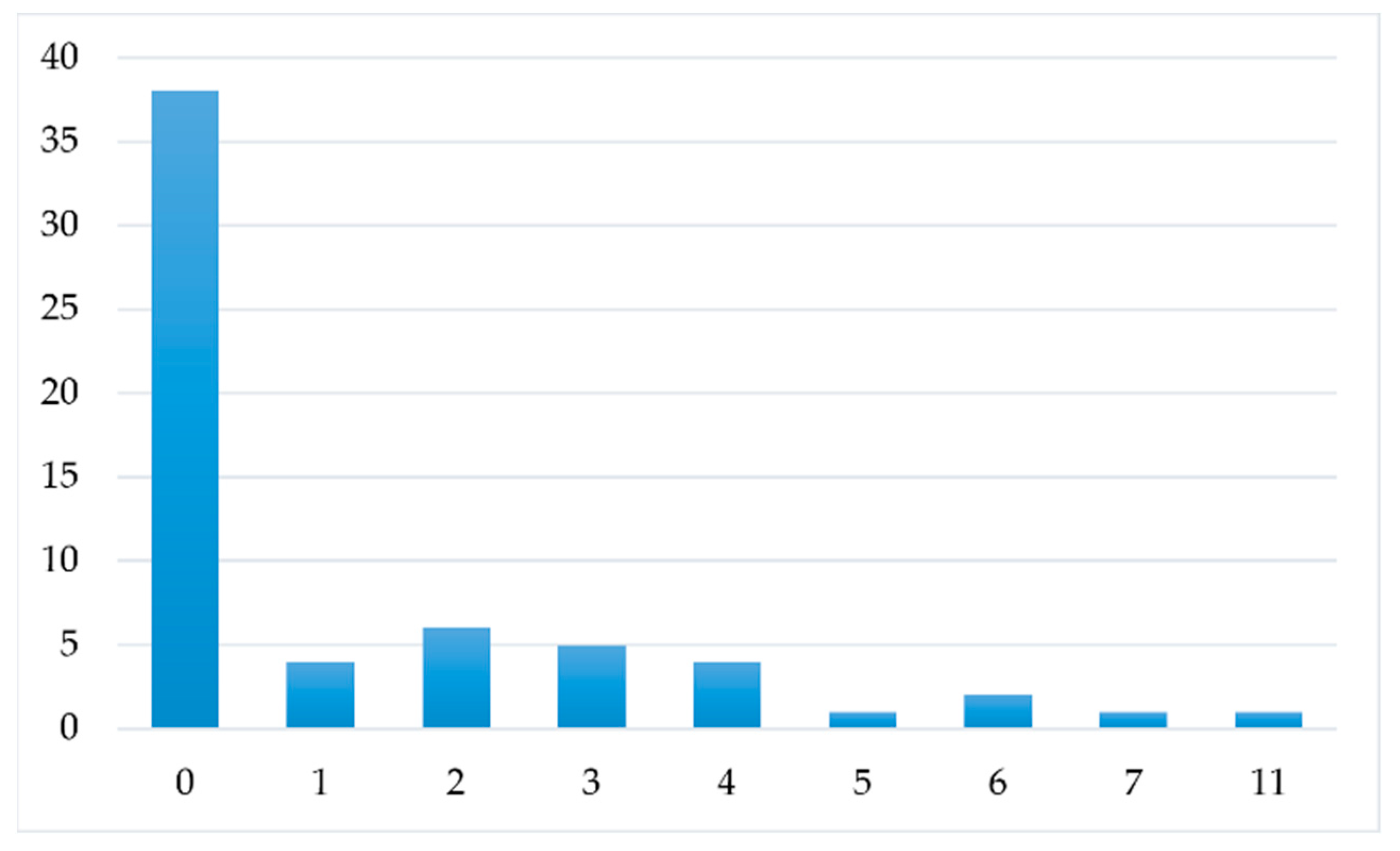 Applsci 11 00237 g012 Applsci 11 00237 g012