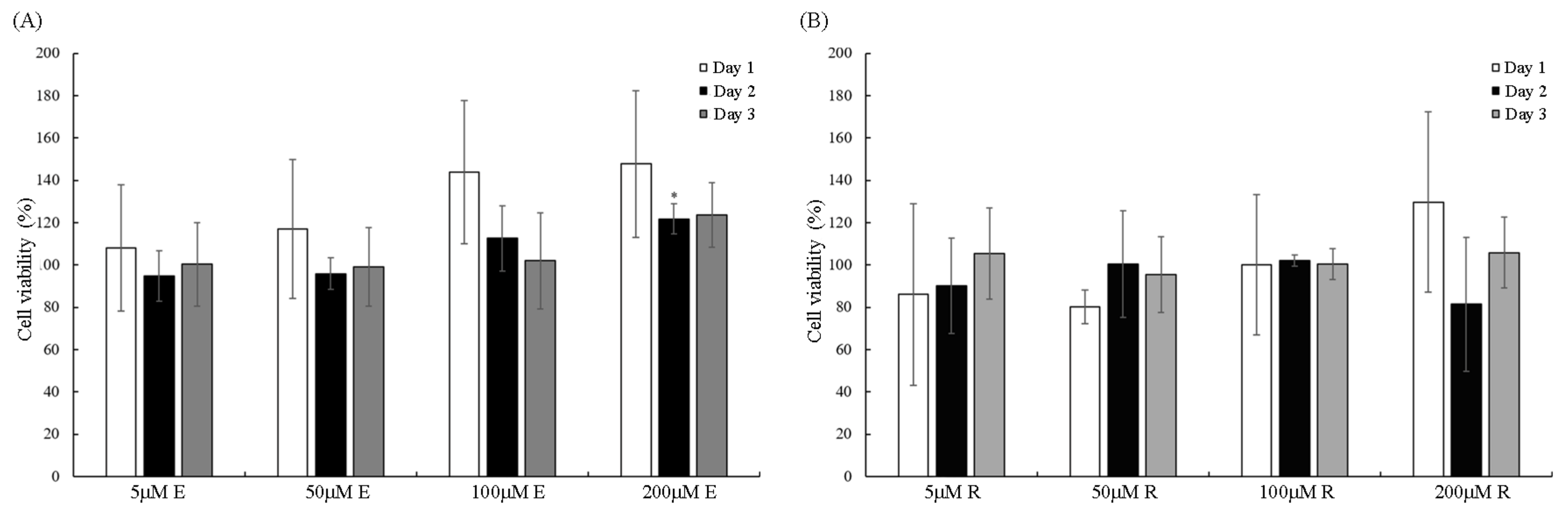Applsci 11 00239 g002