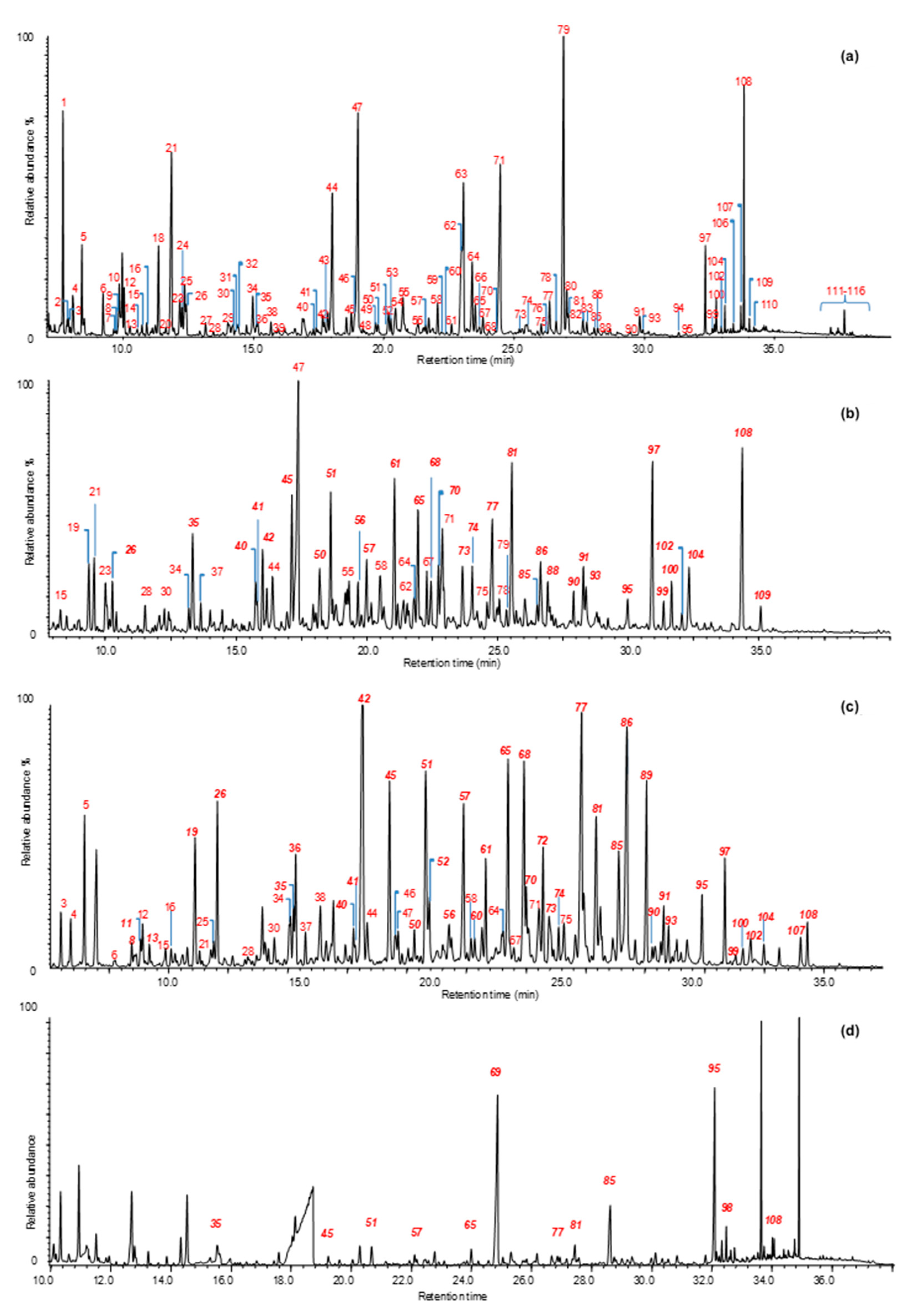 Applsci 11 00240 g007 Applsci 11 00240 g007