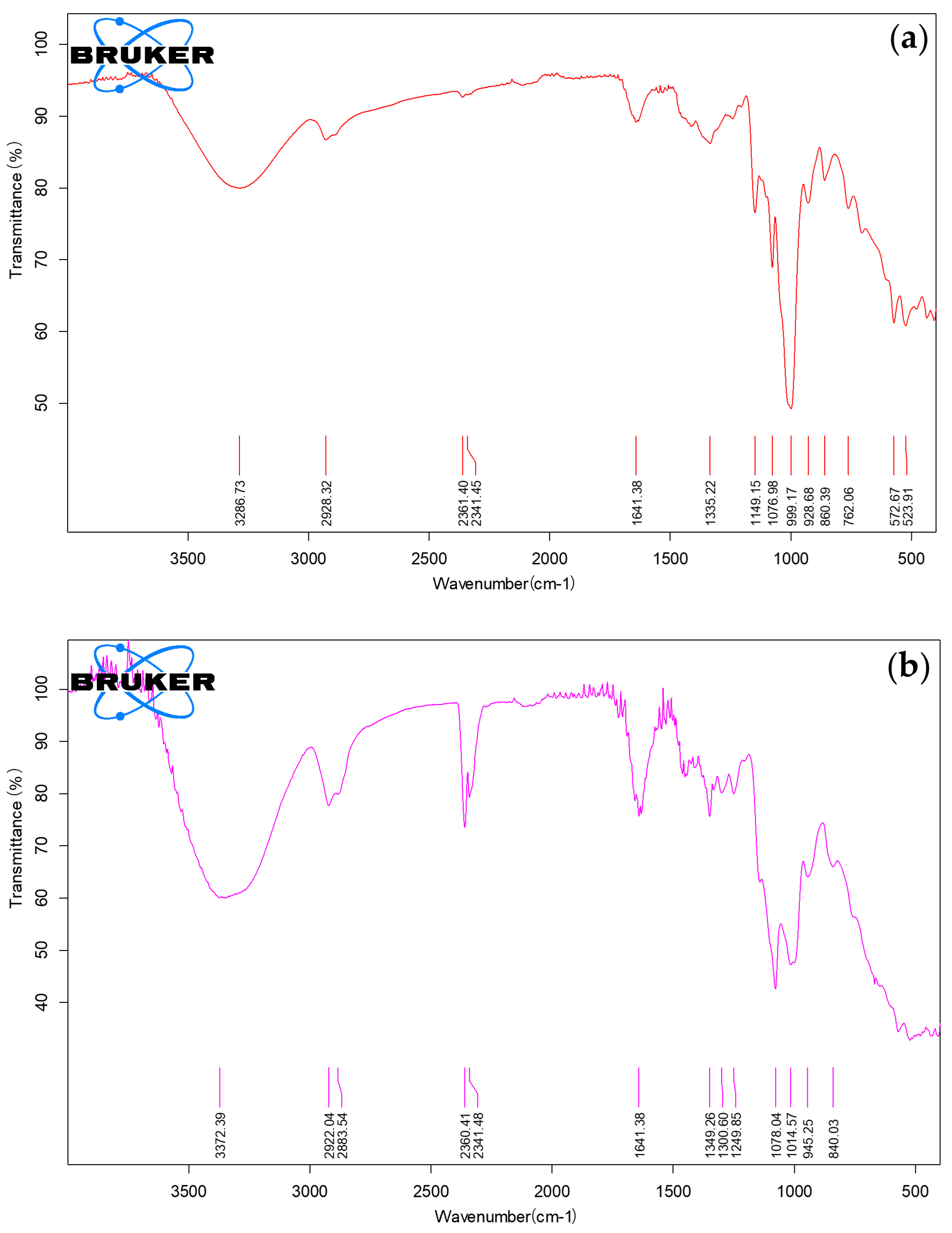 Applsci 11 00248 g002