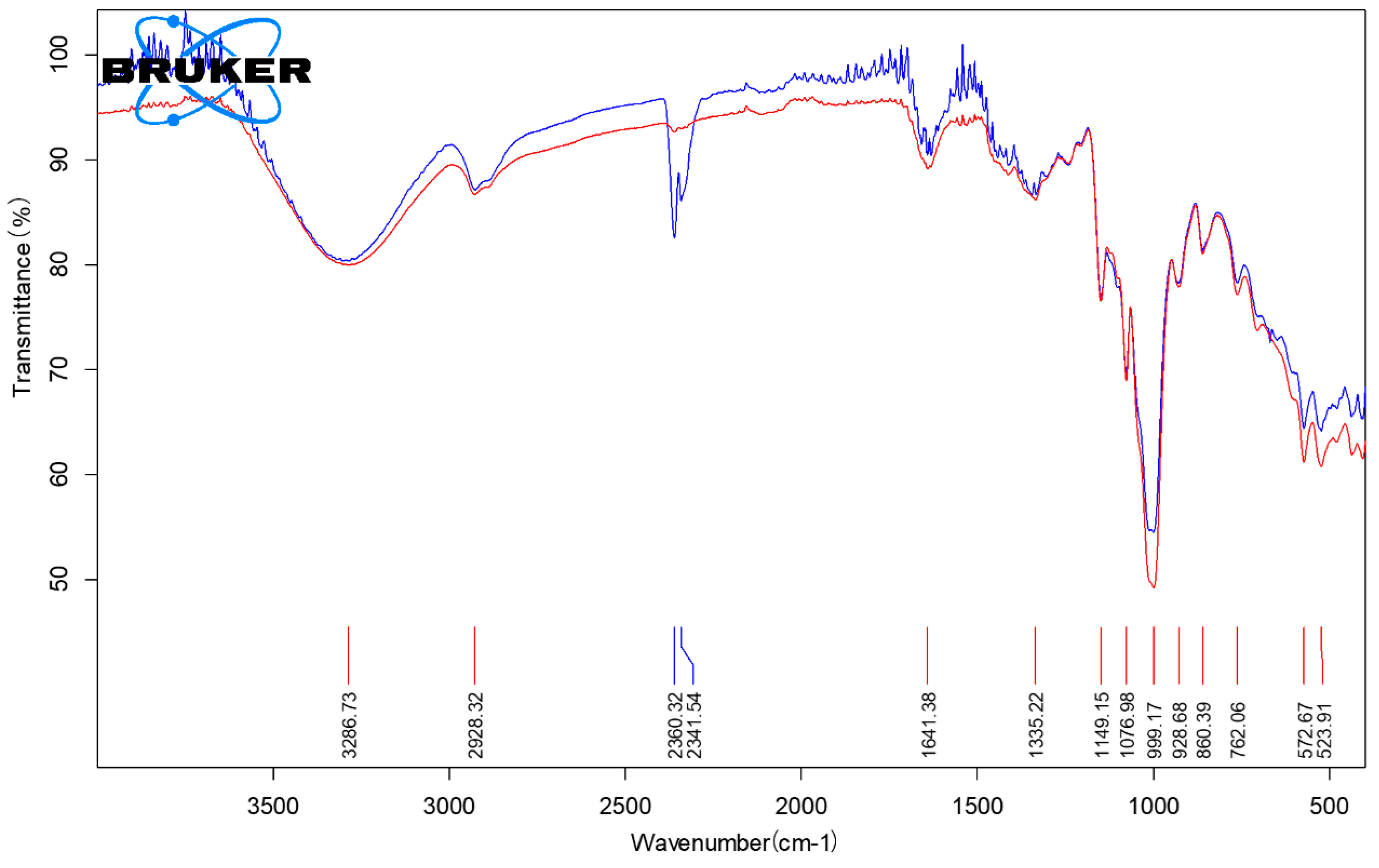 Applsci 11 00248 g003