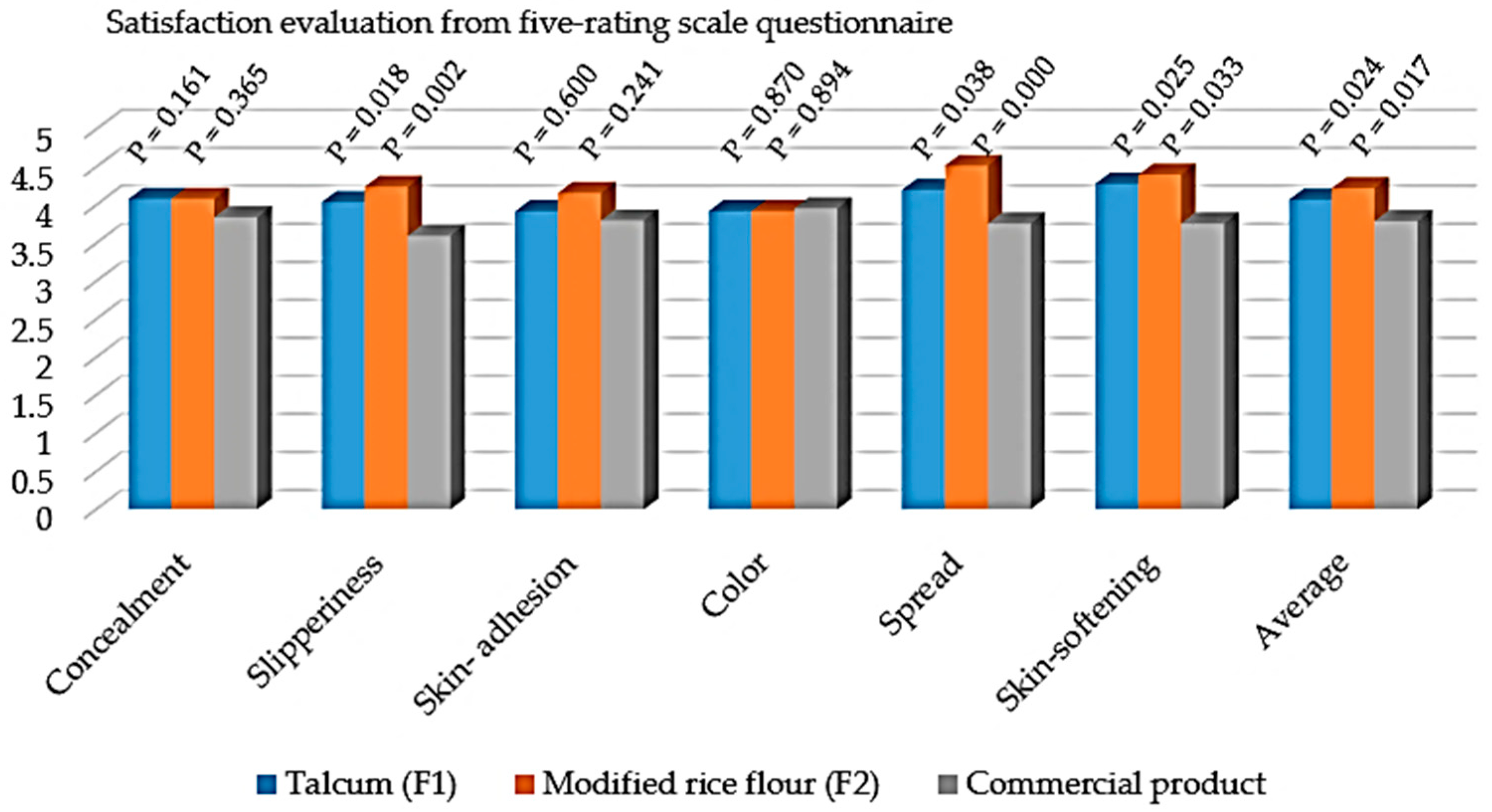 Applsci 11 00248 g007