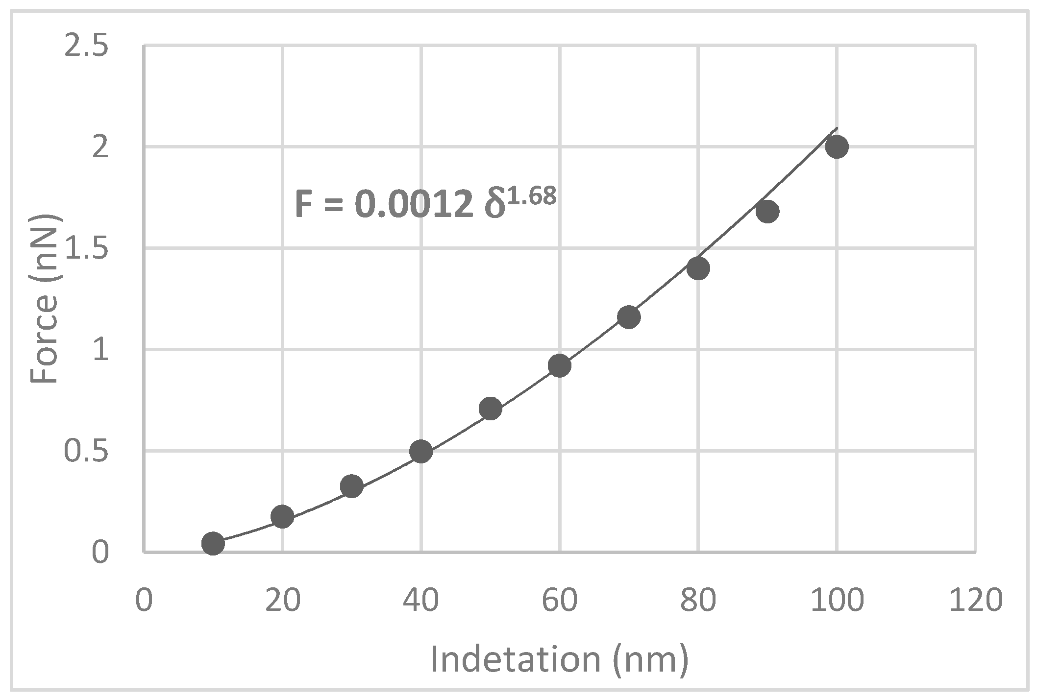 Applsci 11 00249 g005
