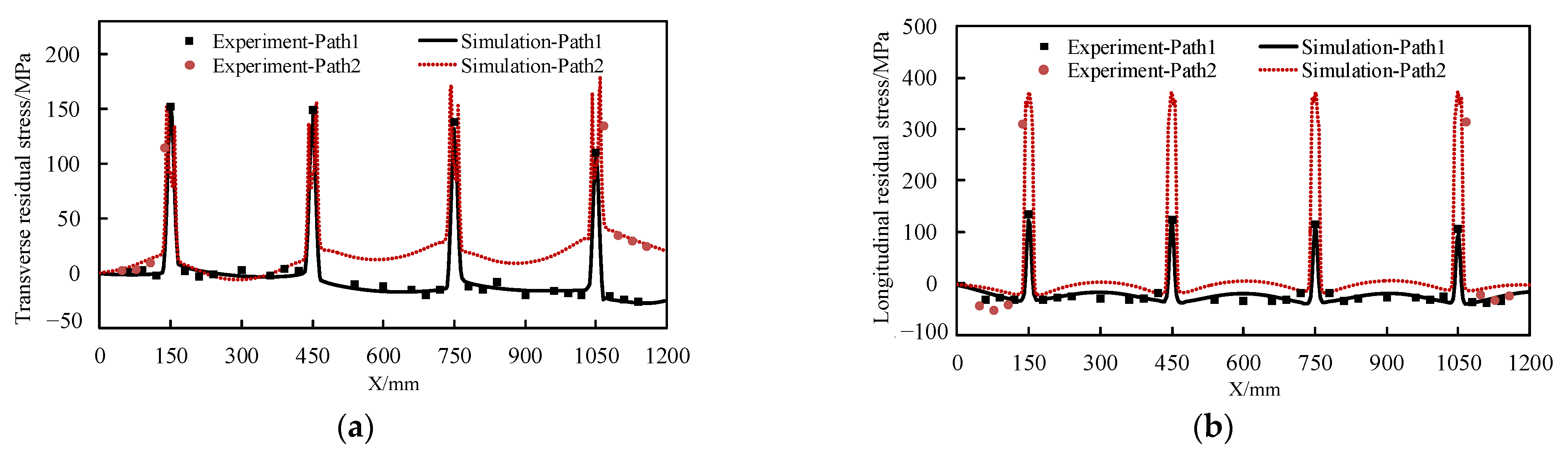 Applsci 11 00253 g008
