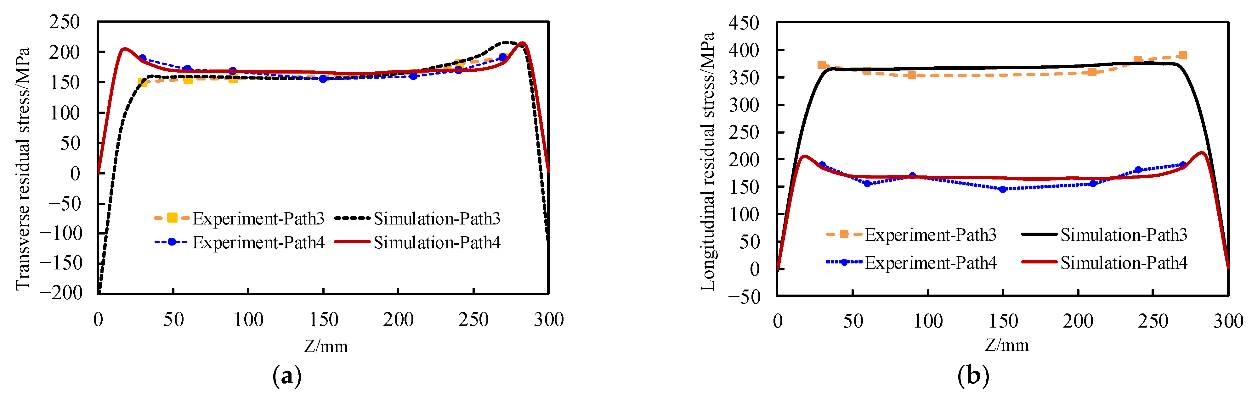 Applsci 11 00253 g009