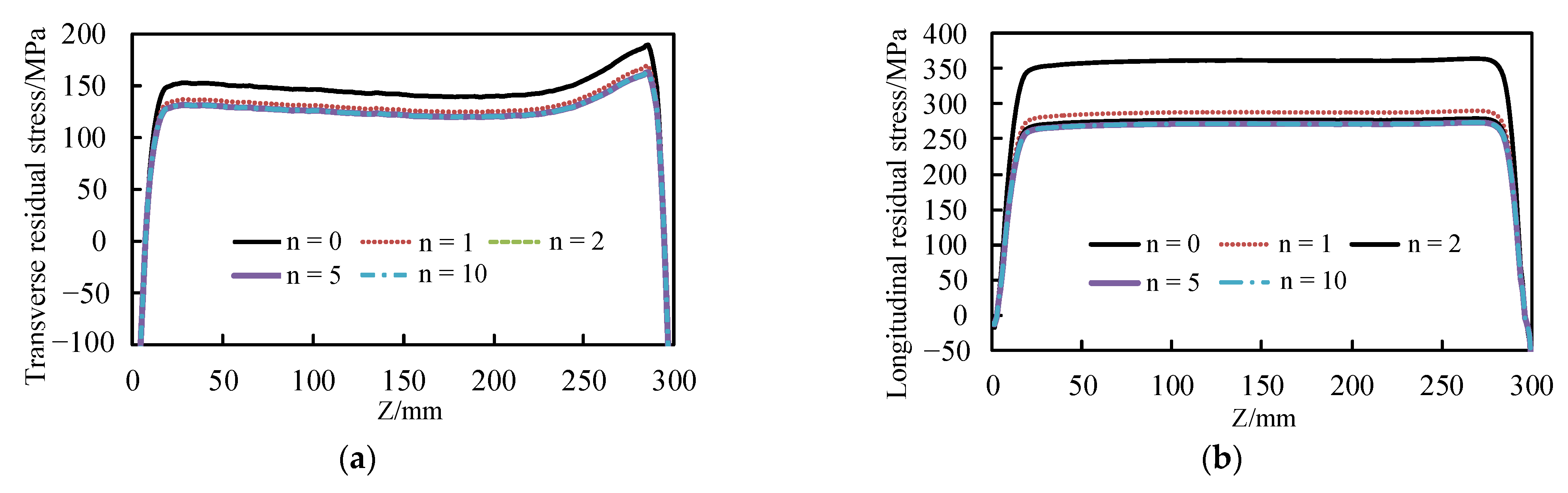 Applsci 11 00253 g013
