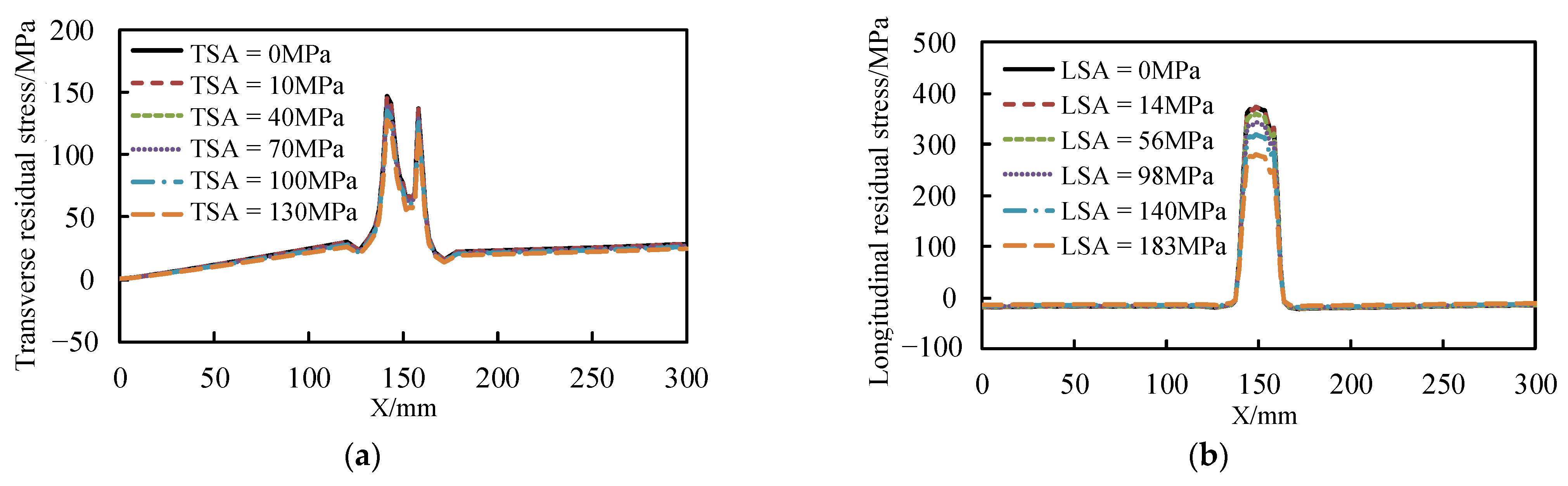 Applsci 11 00253 g014