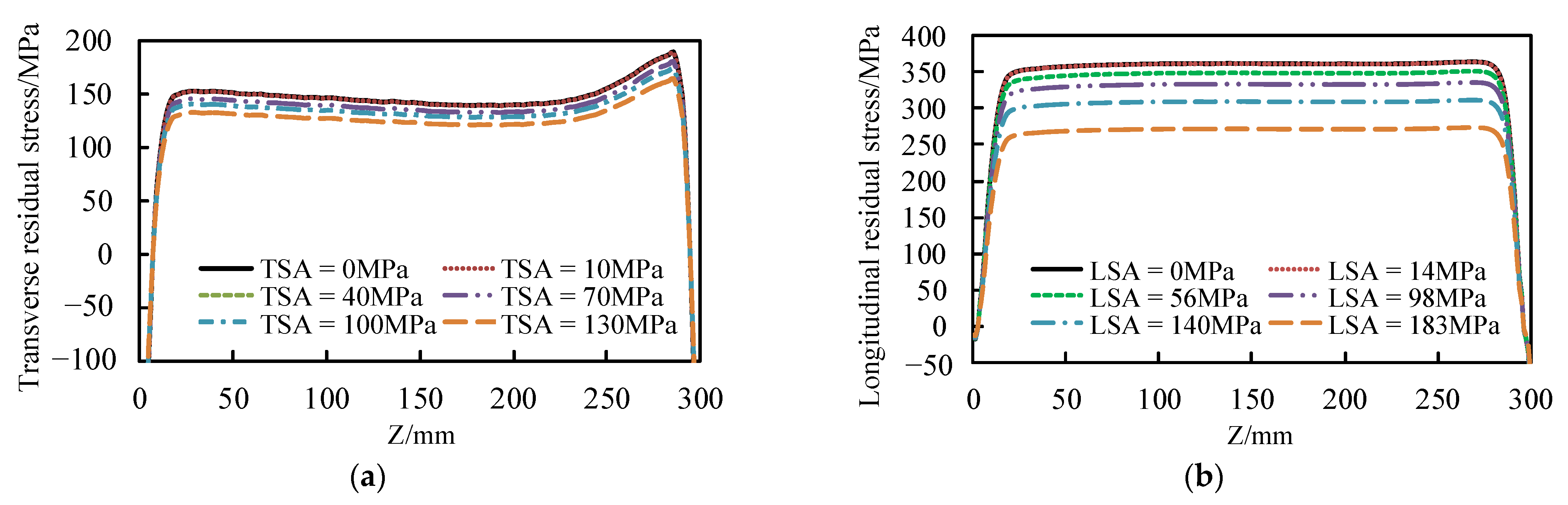 Applsci 11 00253 g015