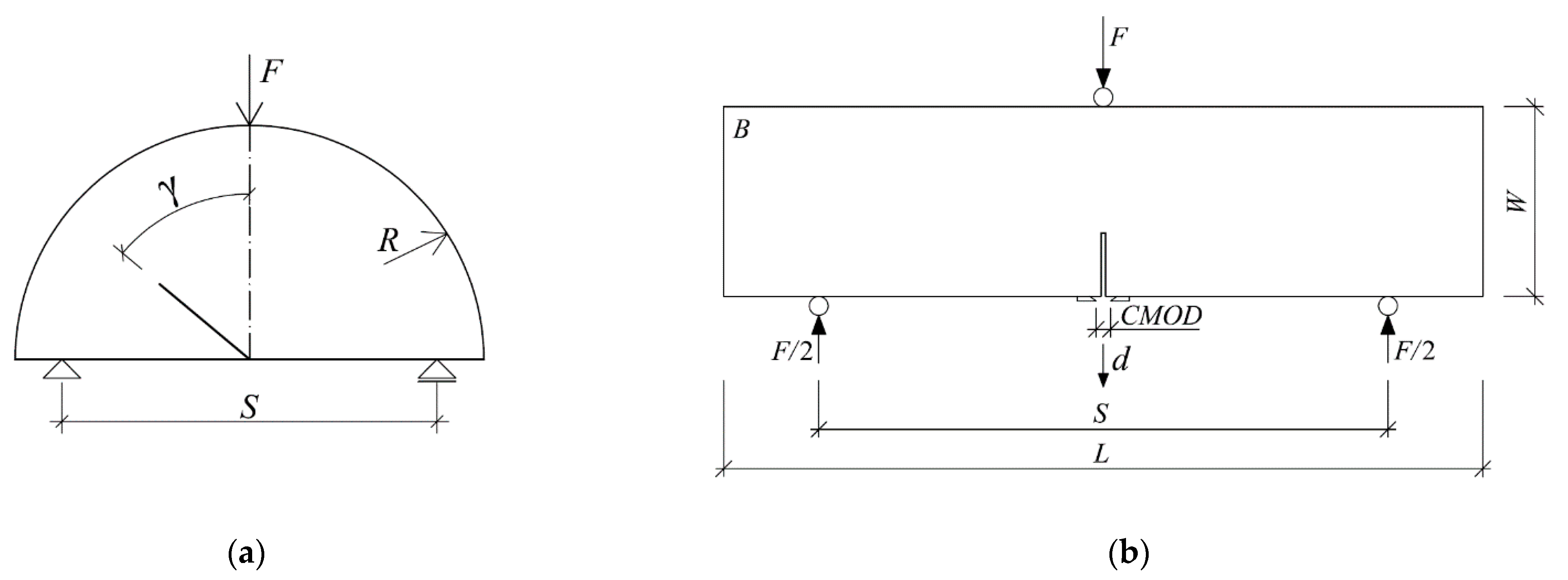 Applsci 11 00259 g002