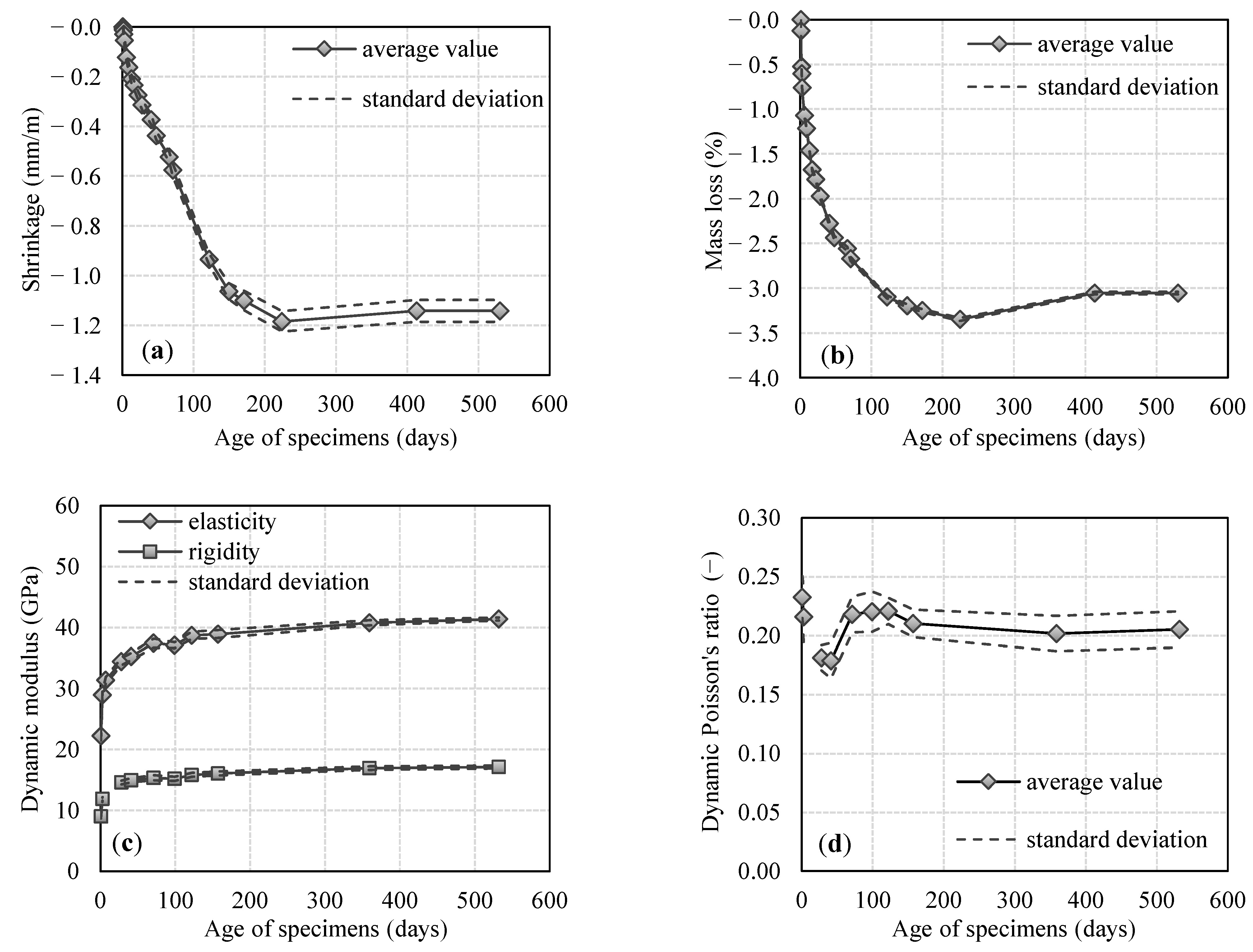 Applsci 11 00259 g007