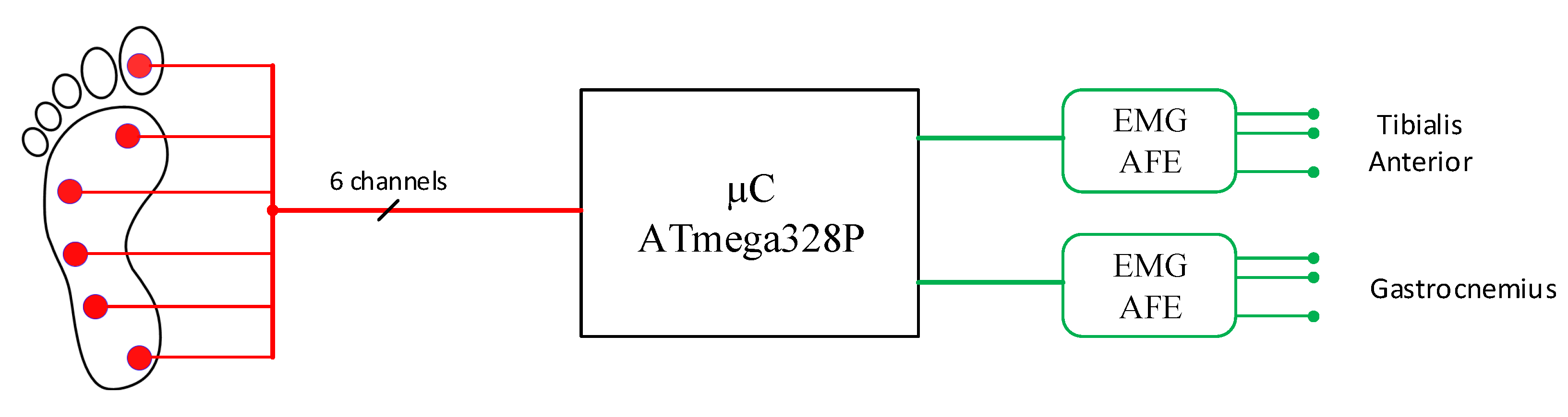Applsci 11 00268 g006 Applsci 11 00268 g006