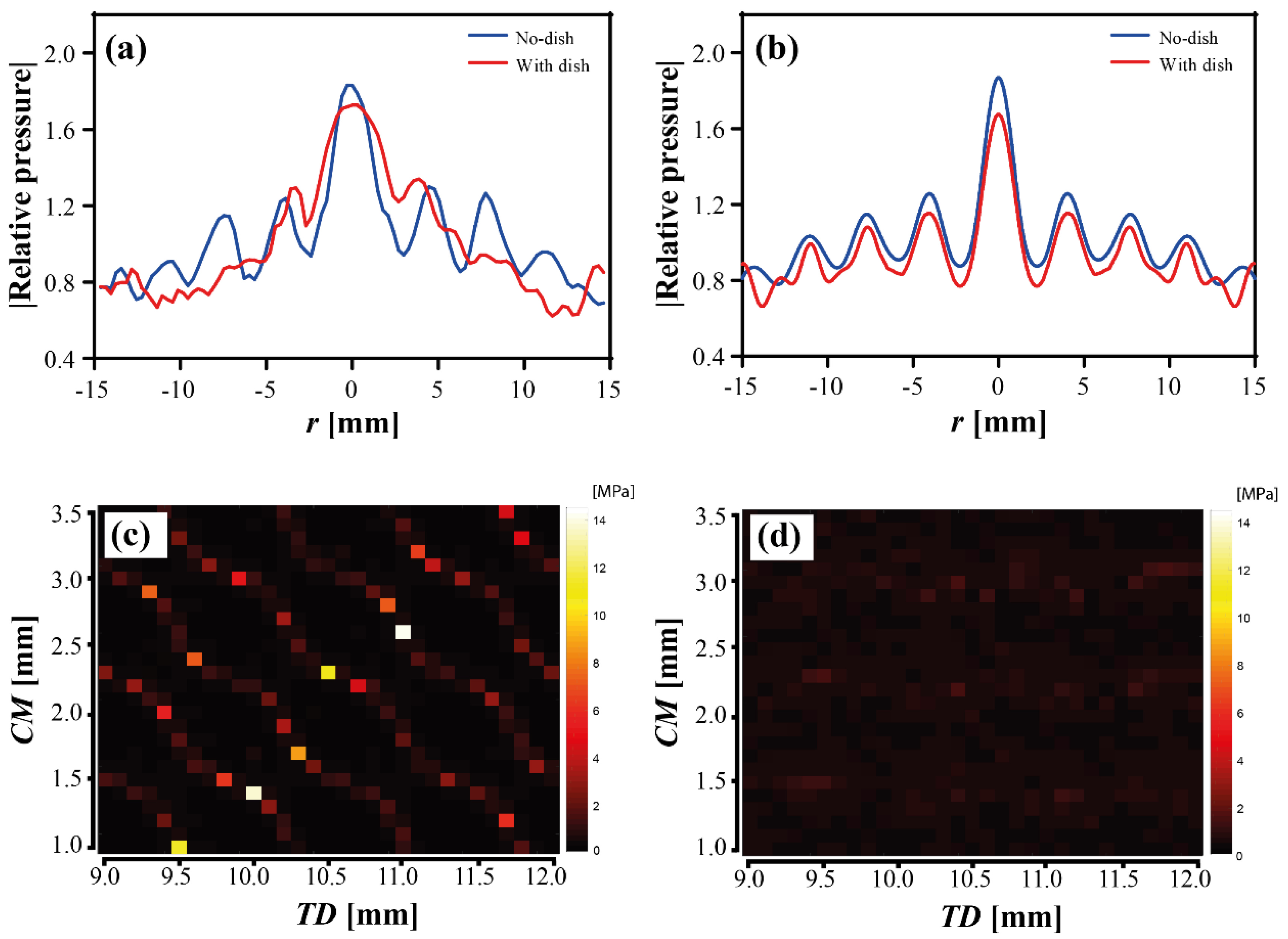 Applsci 11 00271 g003 Applsci 11 00271 g003