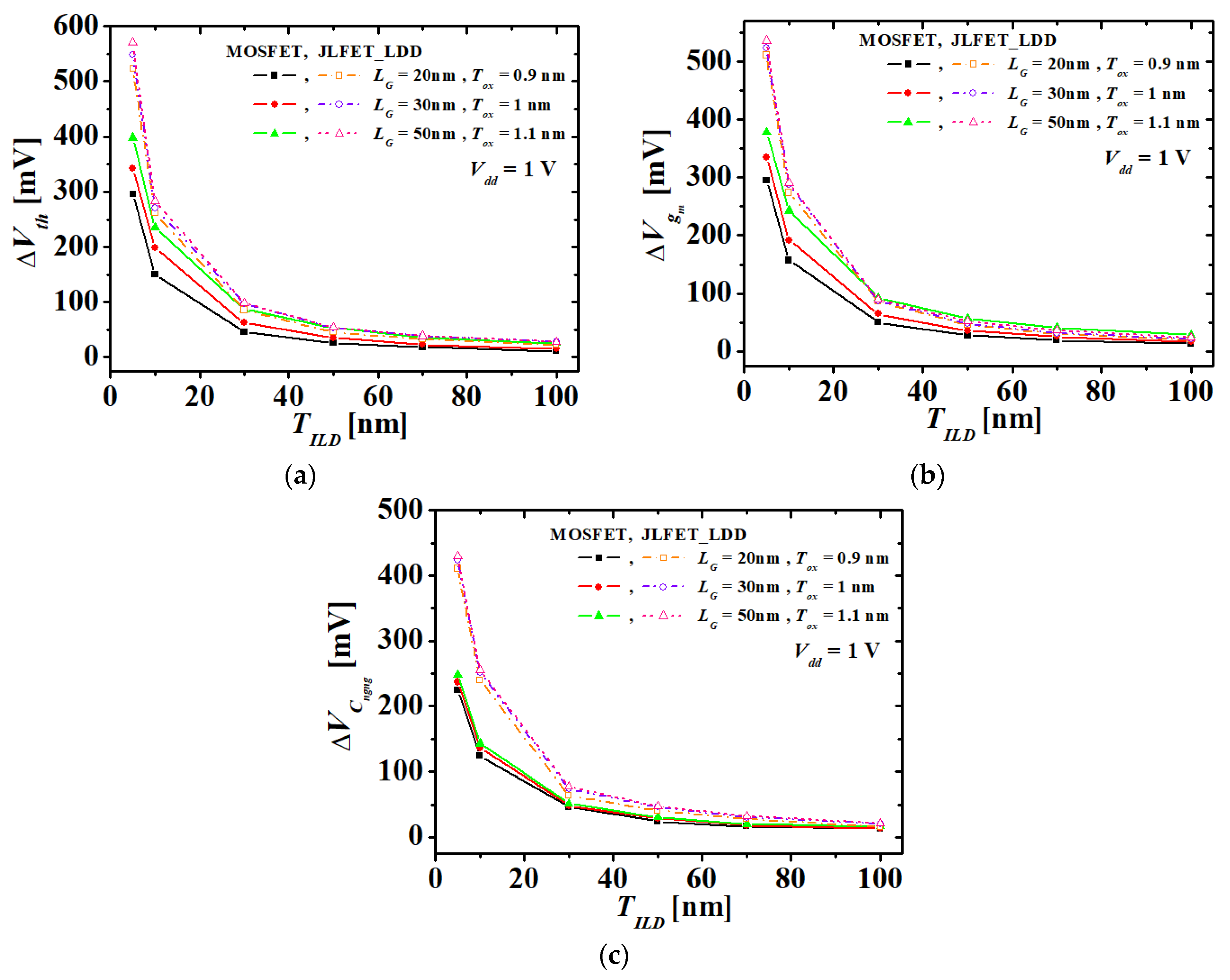 Applsci 11 00277 g004