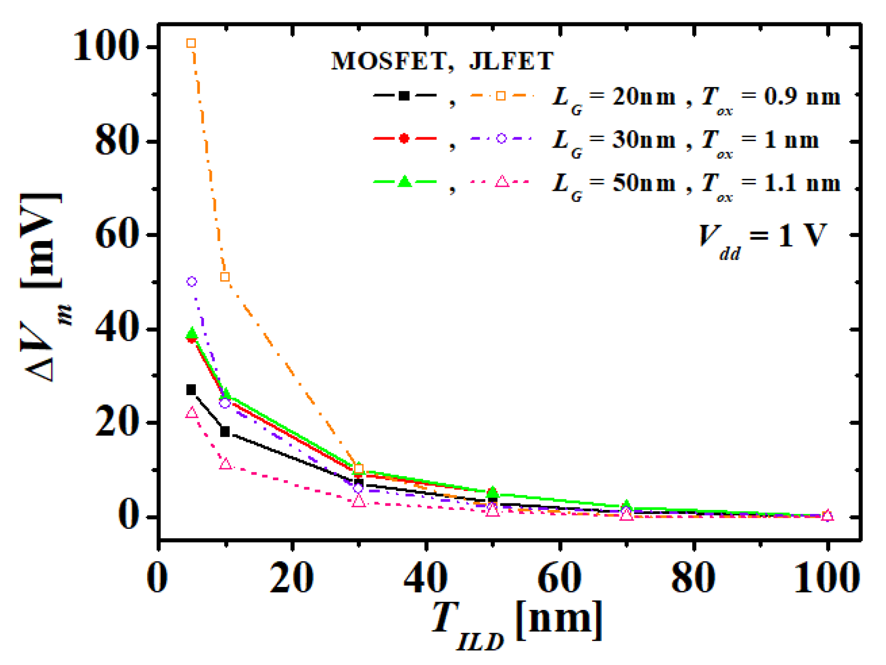 Applsci 11 00277 g007