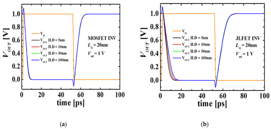 Applied Sciences Free Full Text Electrical Coupling Of Monolithic 3d Inverters M3invs Mosfet And Junctionless Fet Html